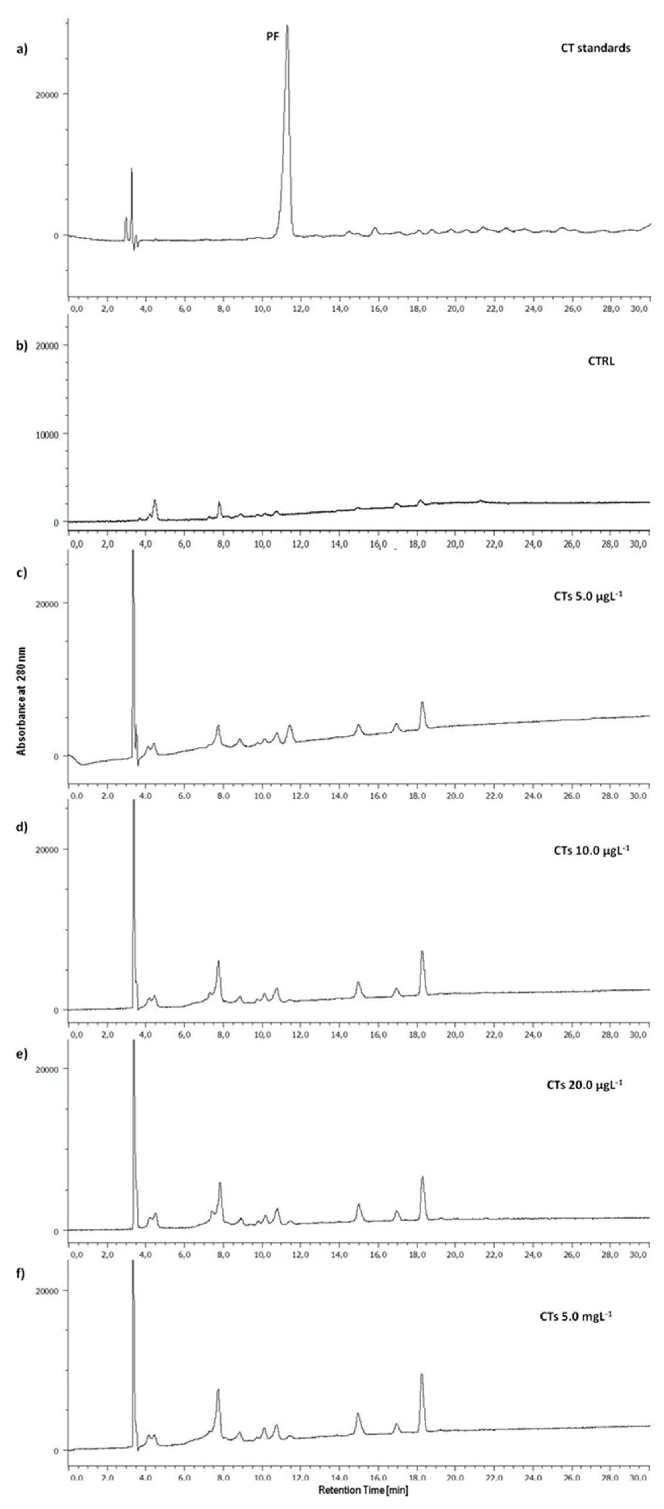 Preprints 104957 g005