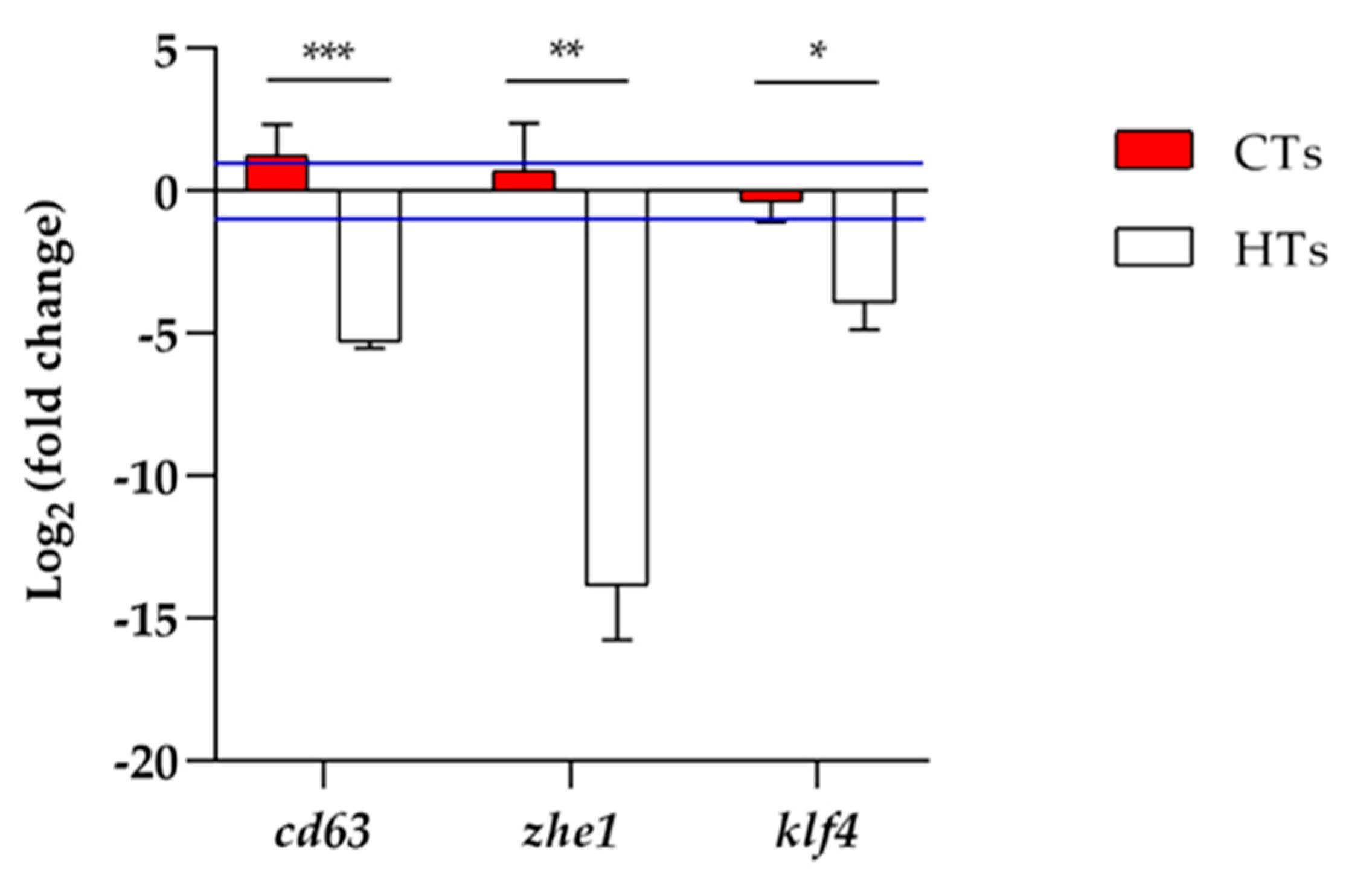 Preprints 104957 g007