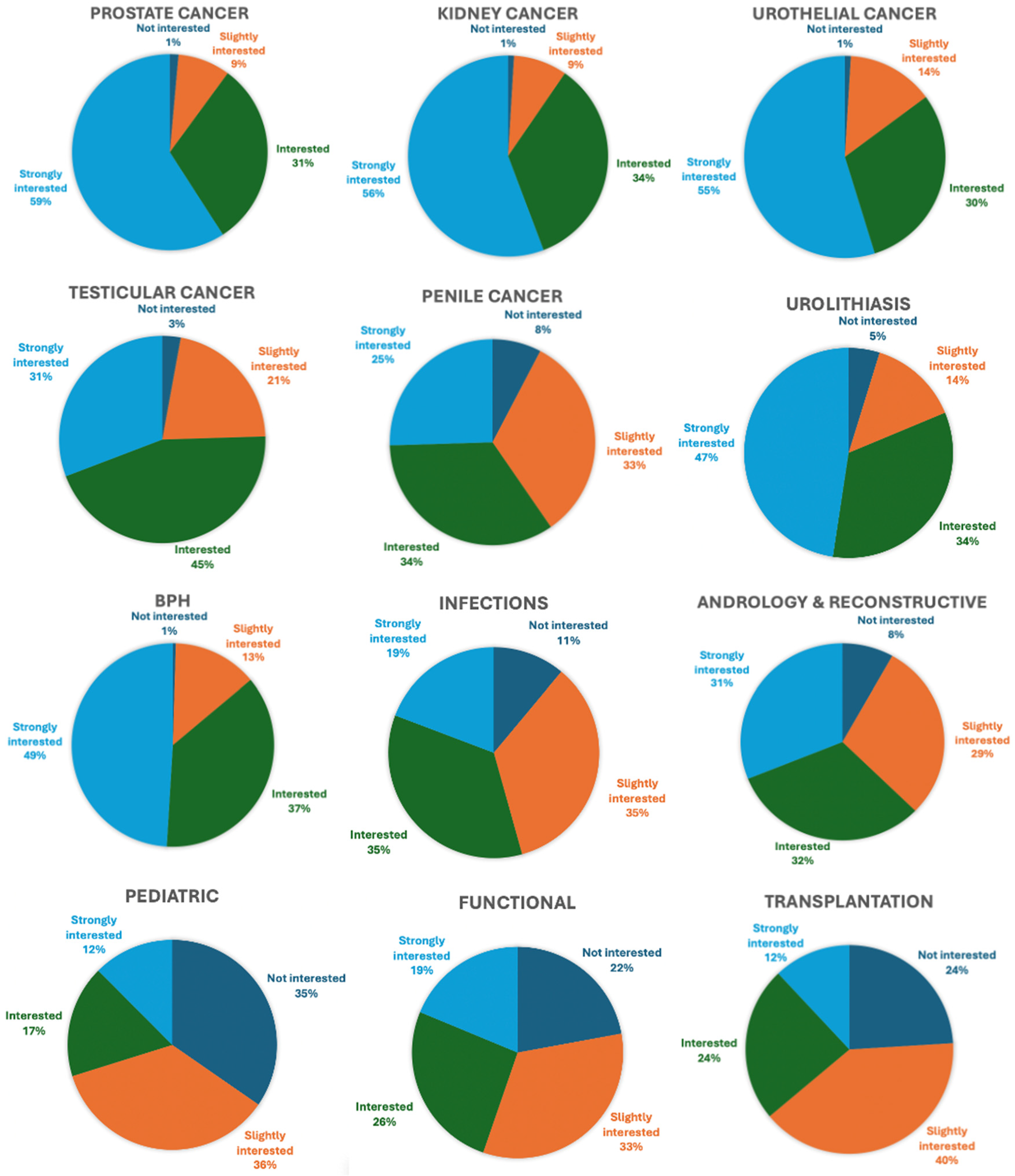 Preprints 193359 g001