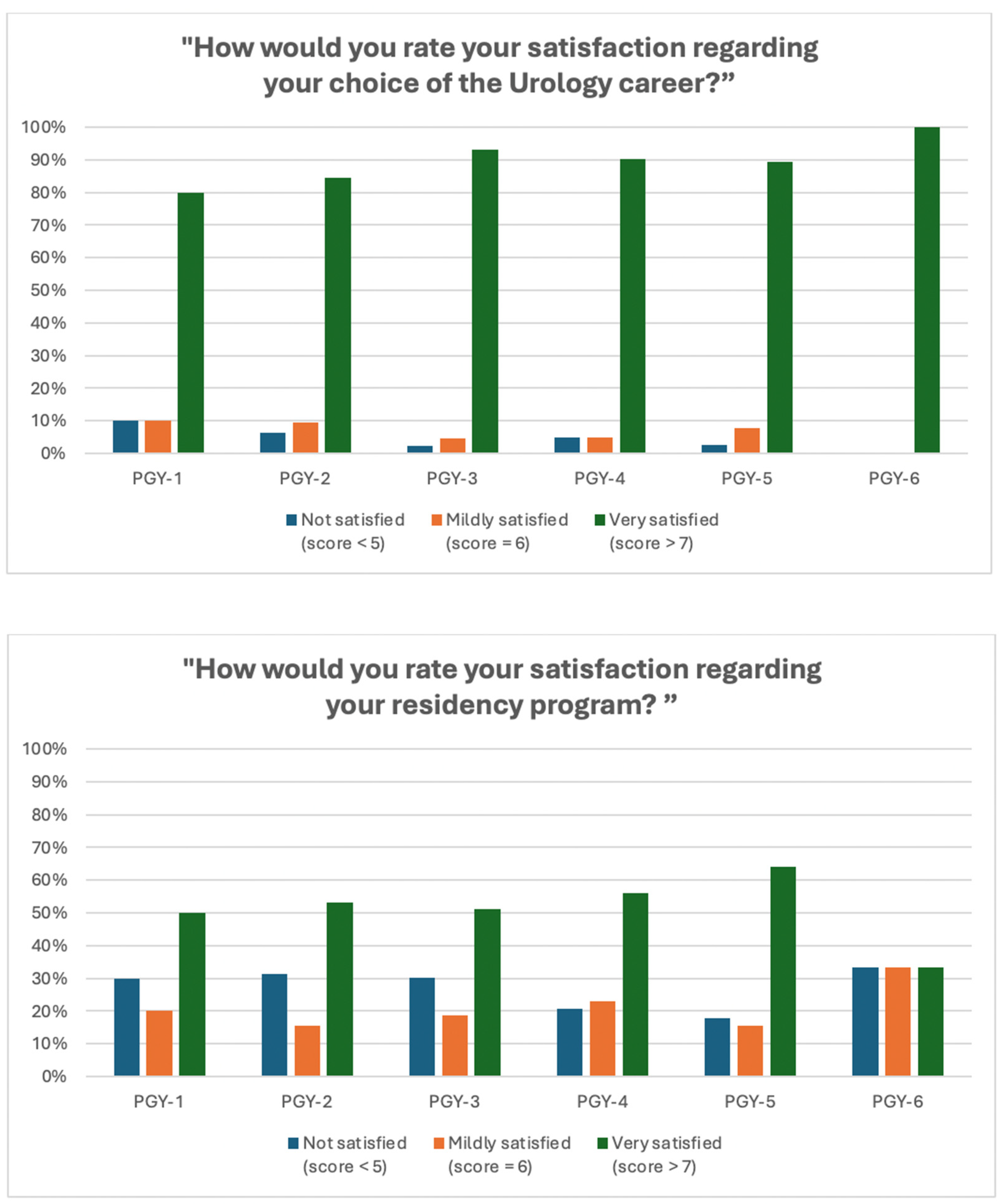 Preprints 193359 g002