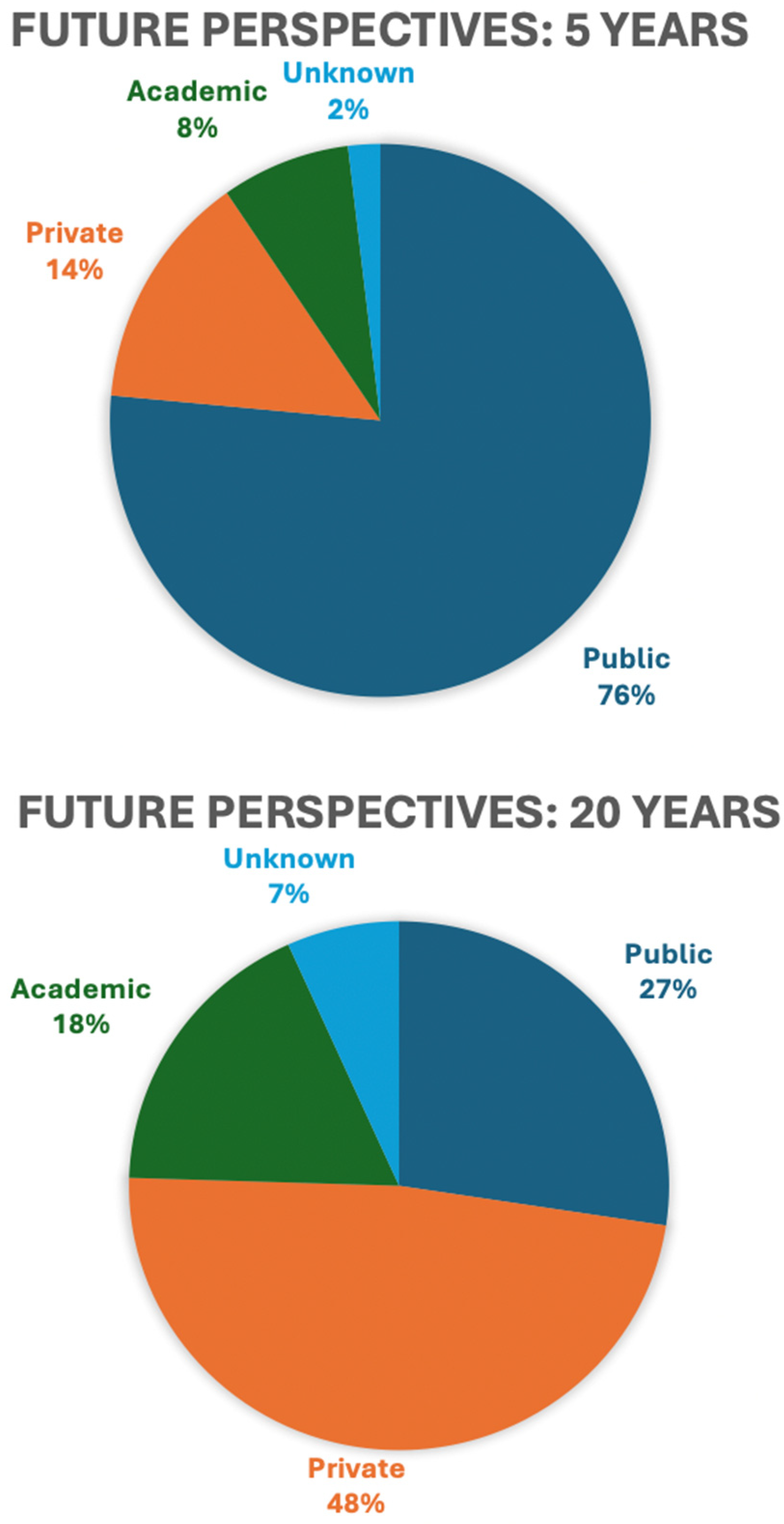 Preprints 193359 g003