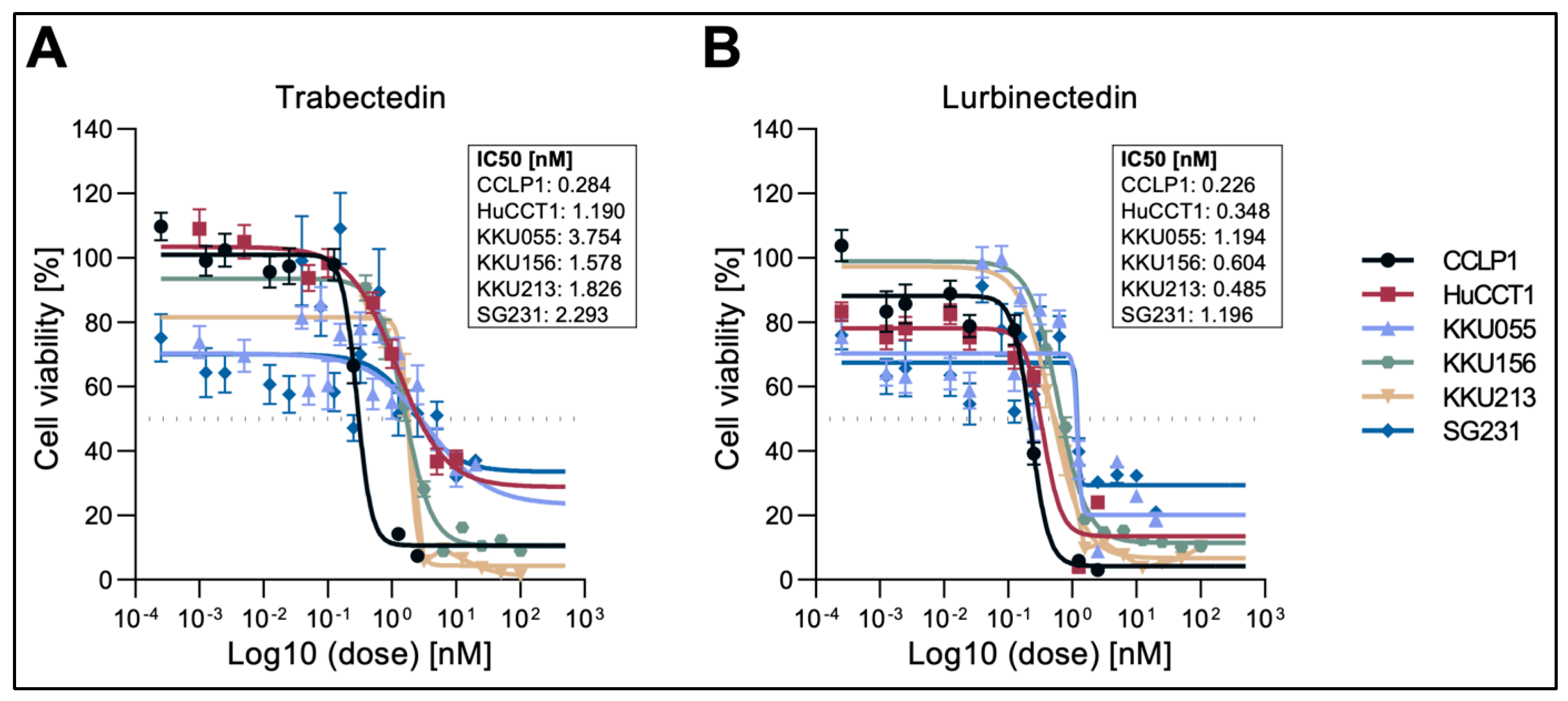 Preprints 168881 g001