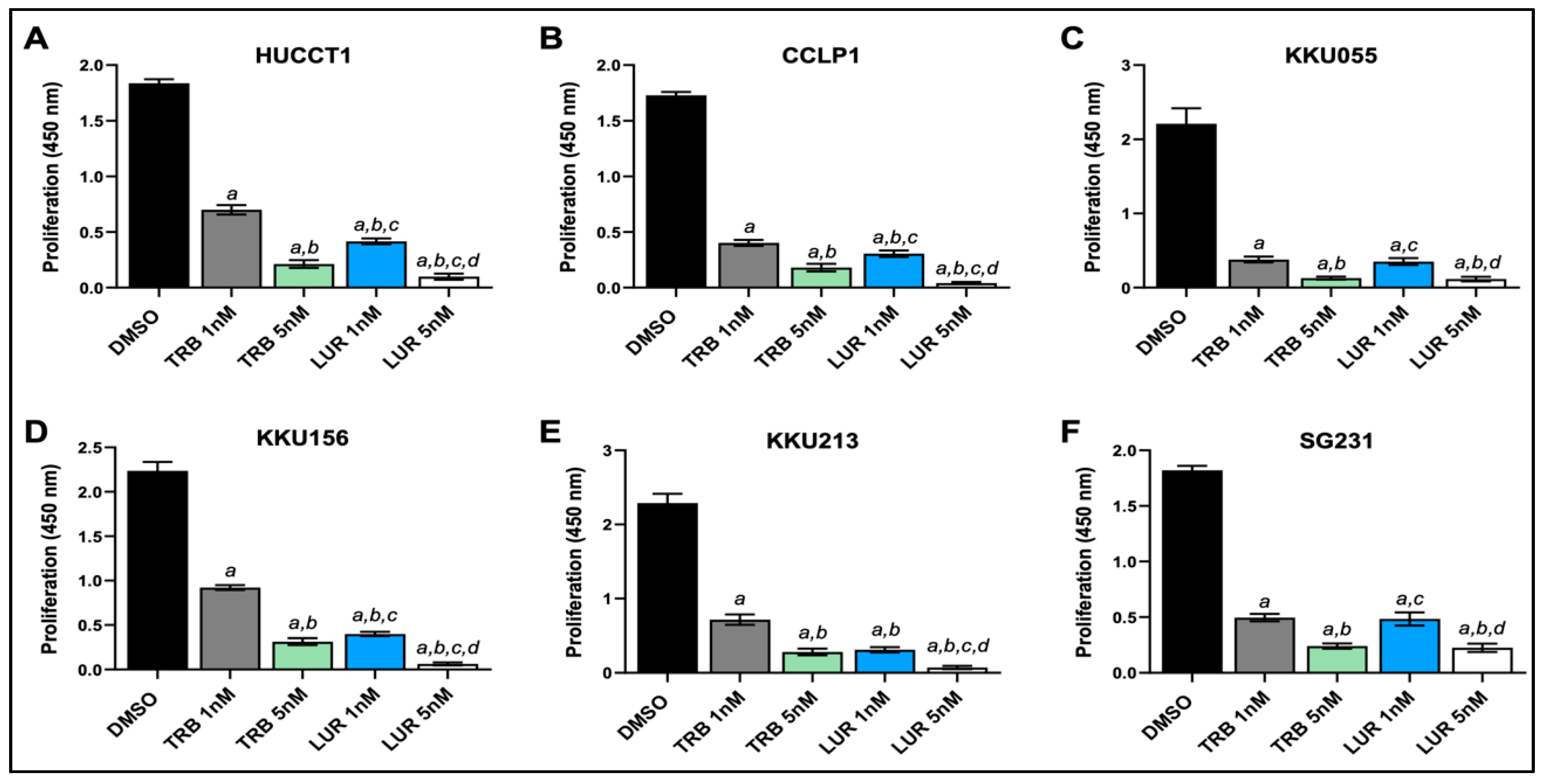 Preprints 168881 g002