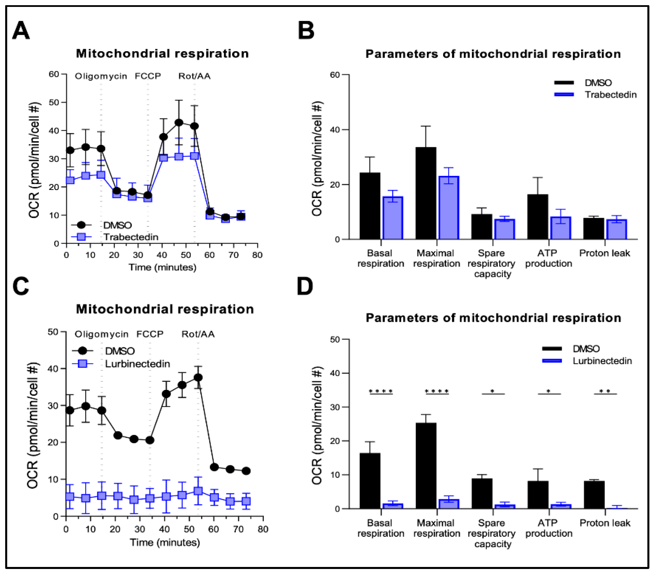 Preprints 168881 g006