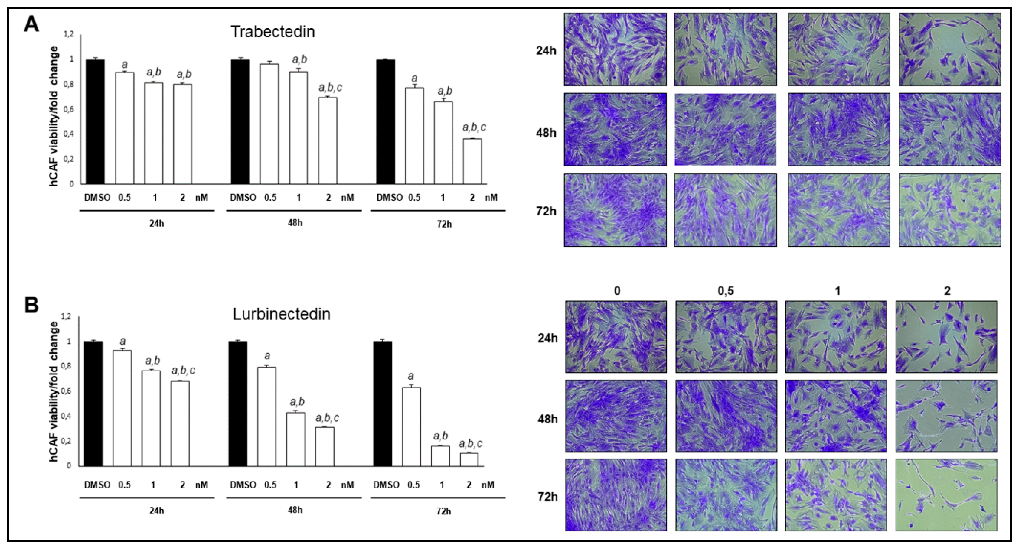 Preprints 168881 g010