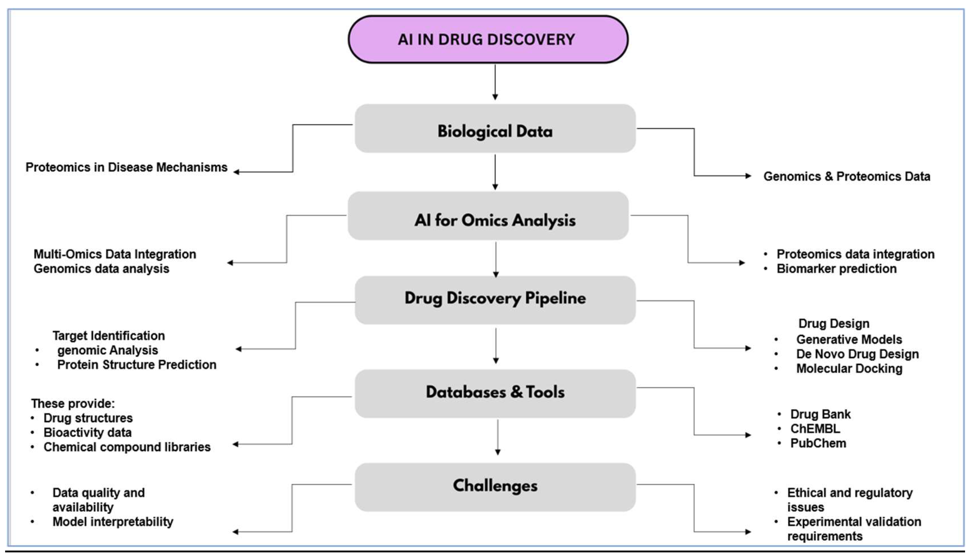 Preprints 203114 g003