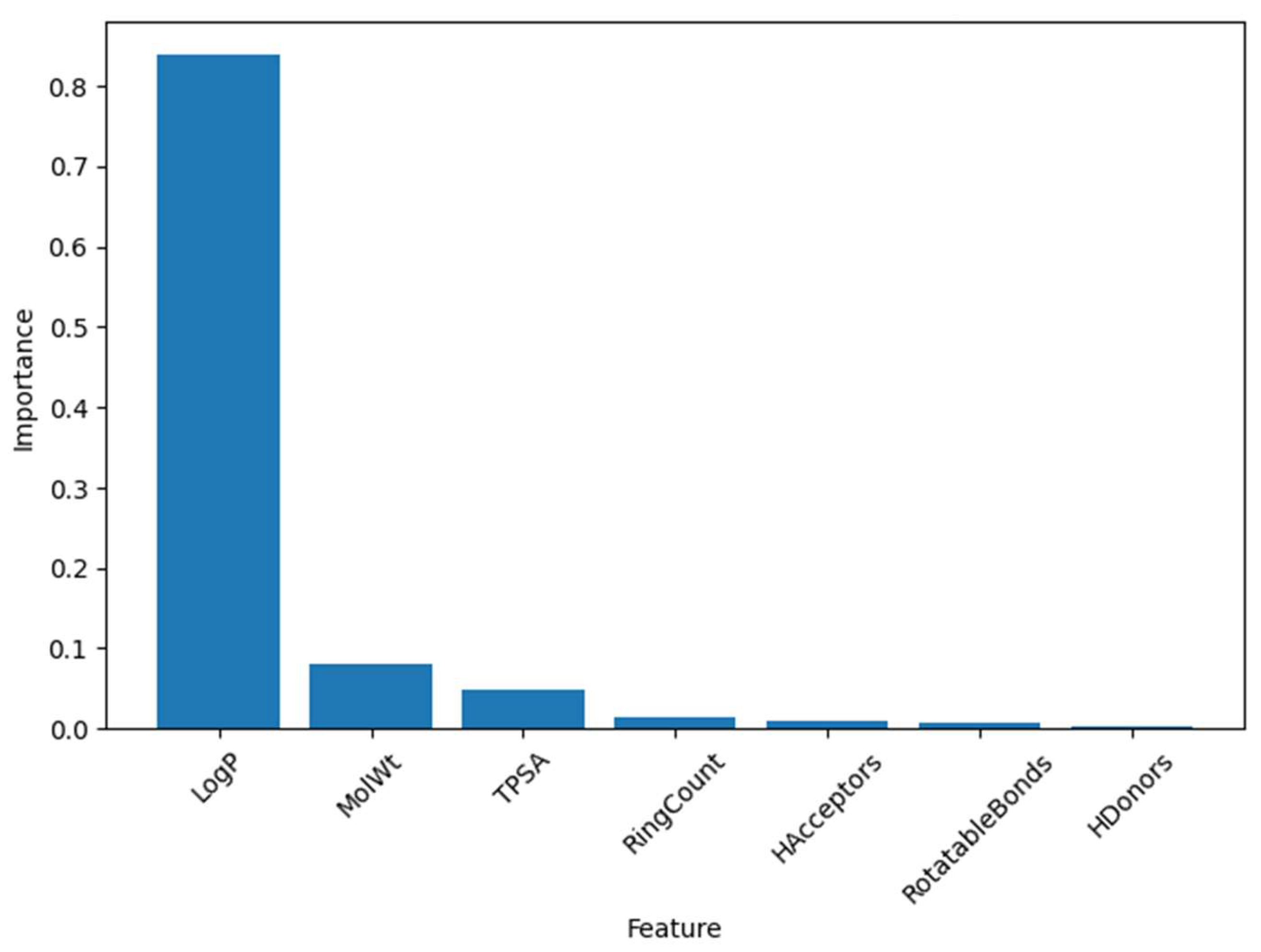 Preprints 203114 g007