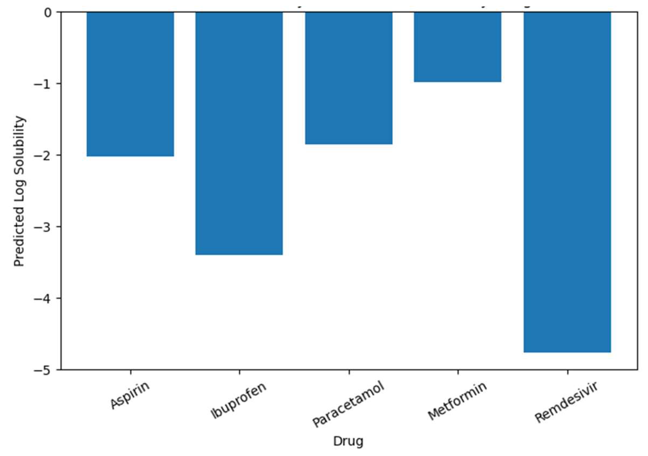 Preprints 203114 g008