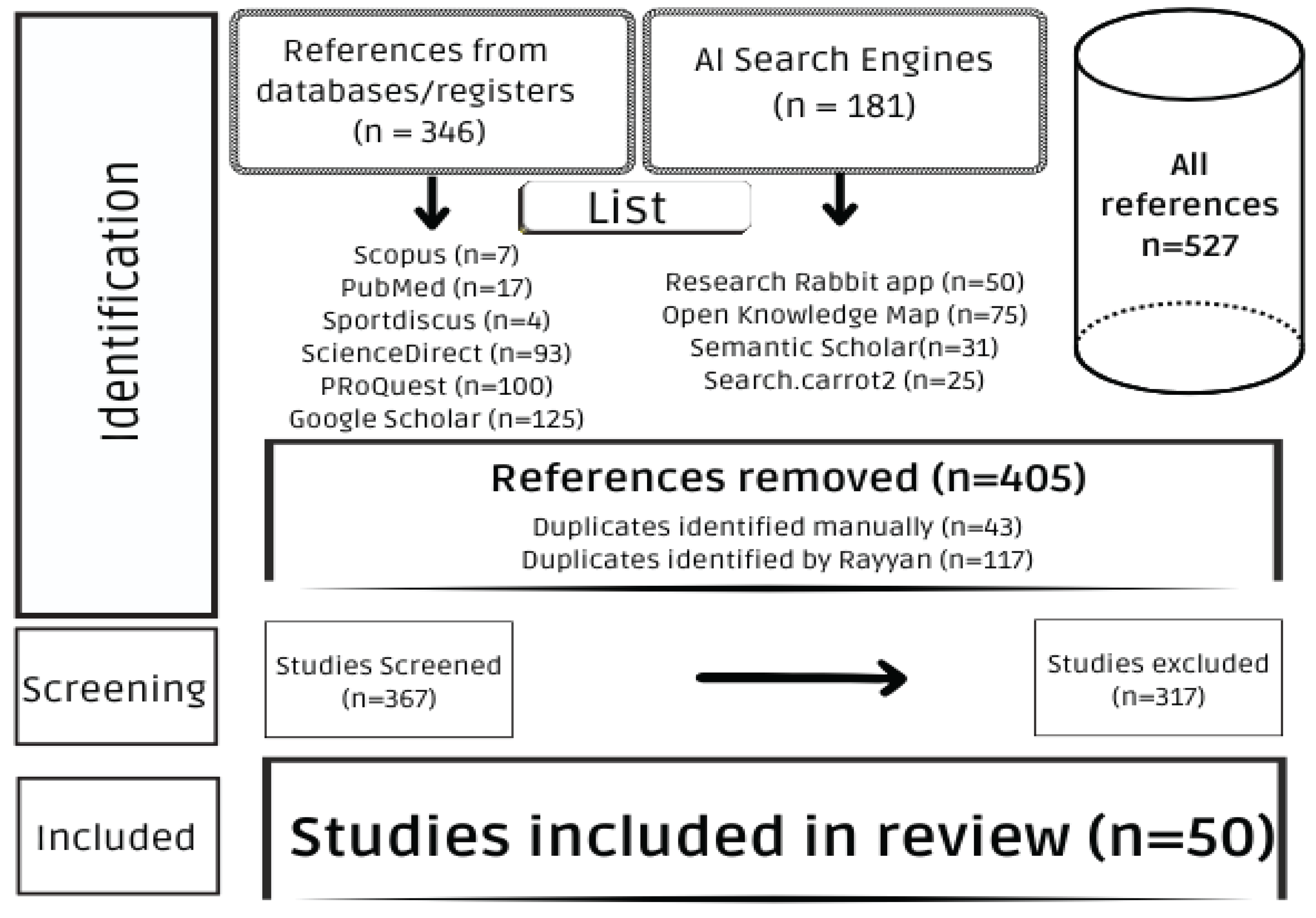 Preprints 202628 g001
