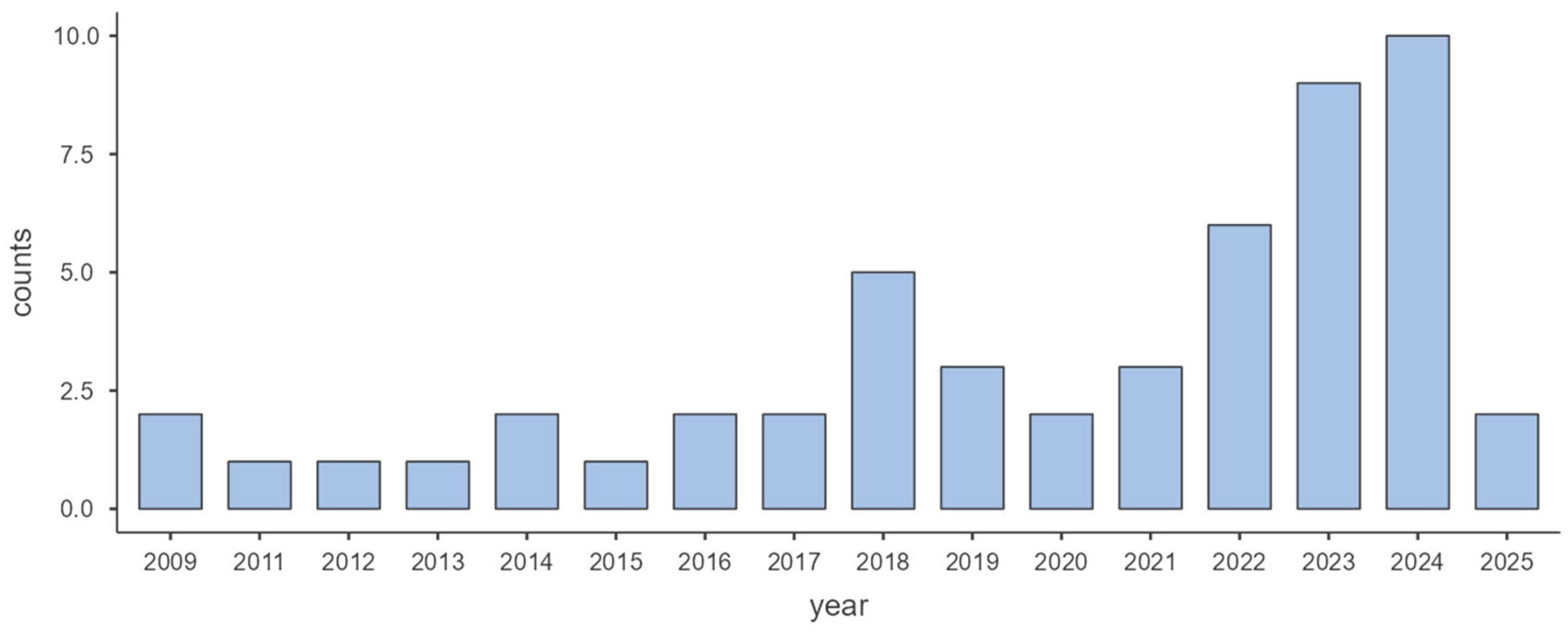 Preprints 202628 g002