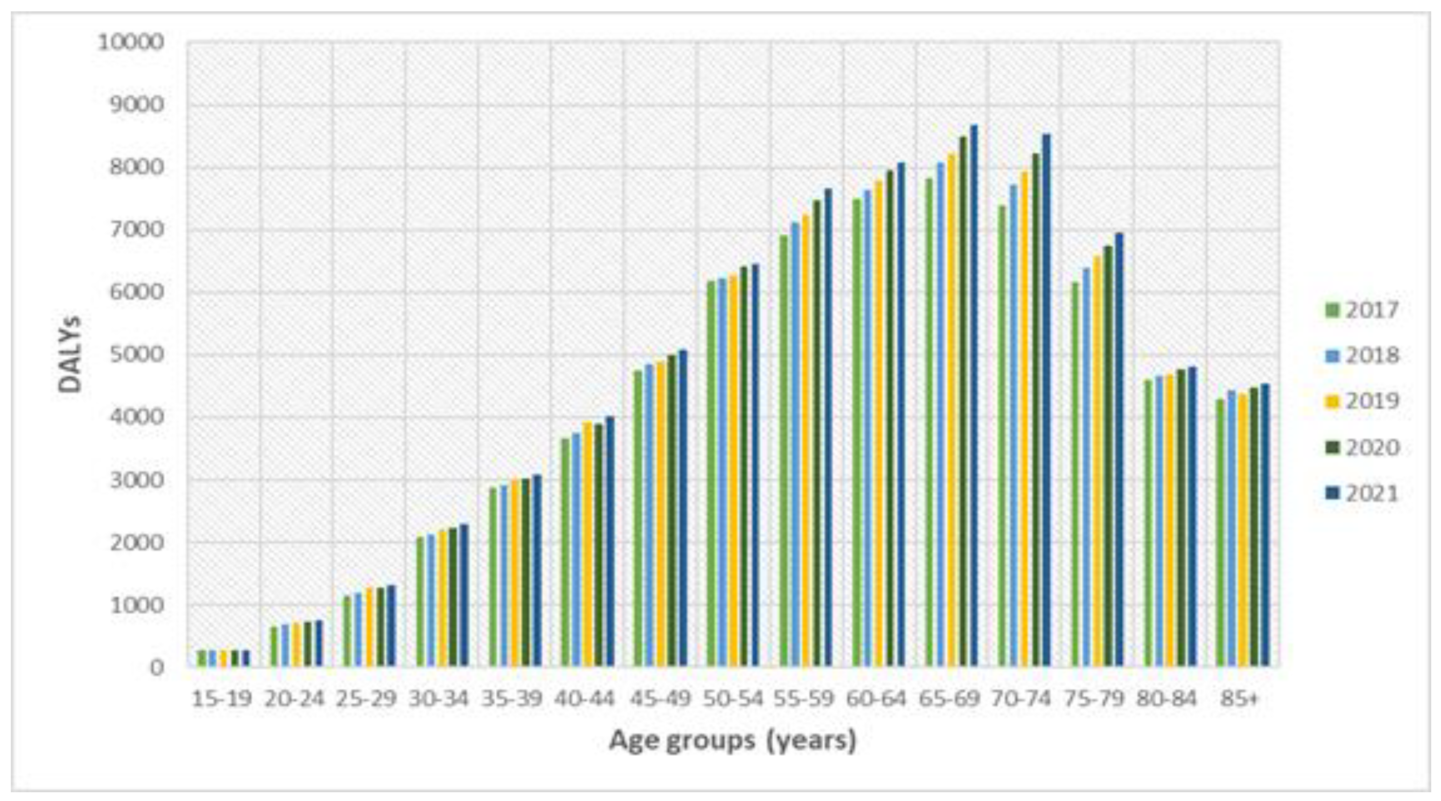 Preprints 152466 g001