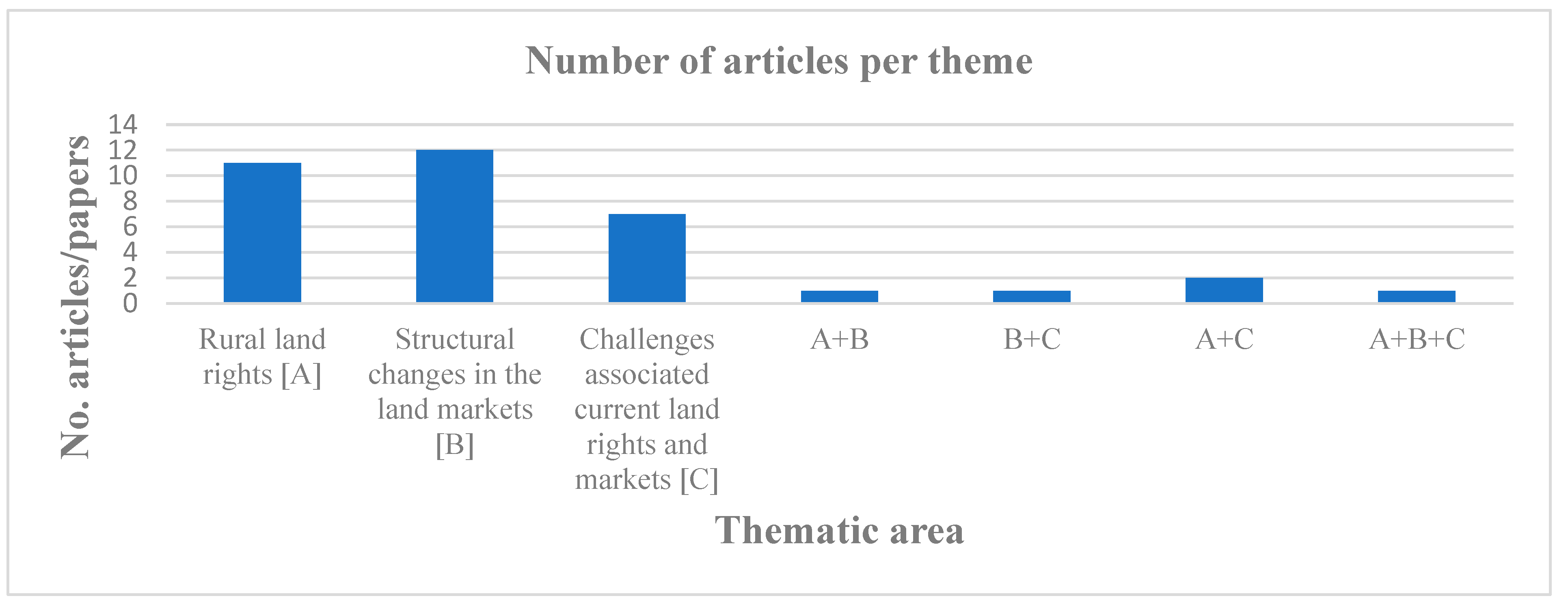 Preprints 152124 g001