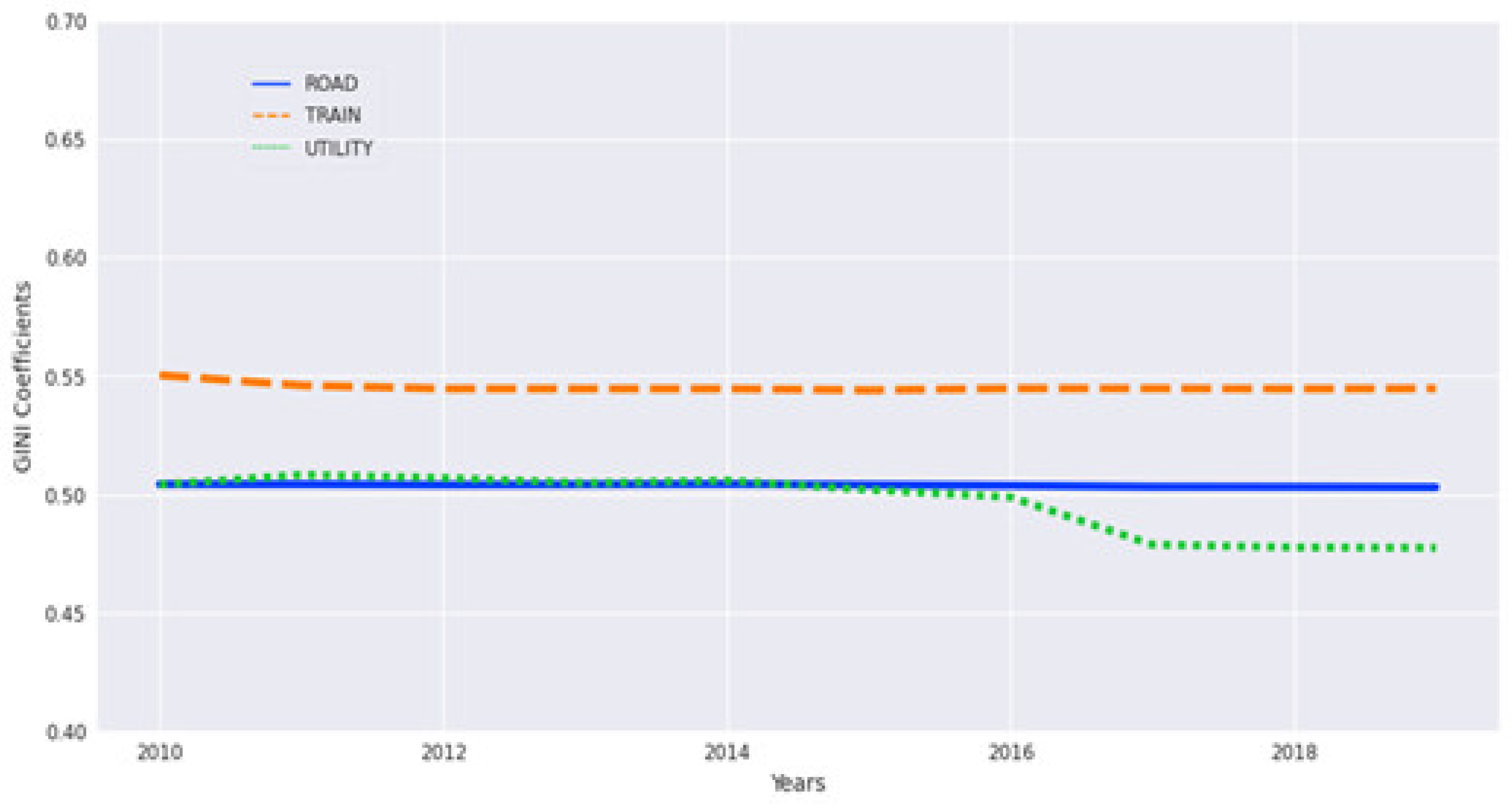Preprints 156521 g001