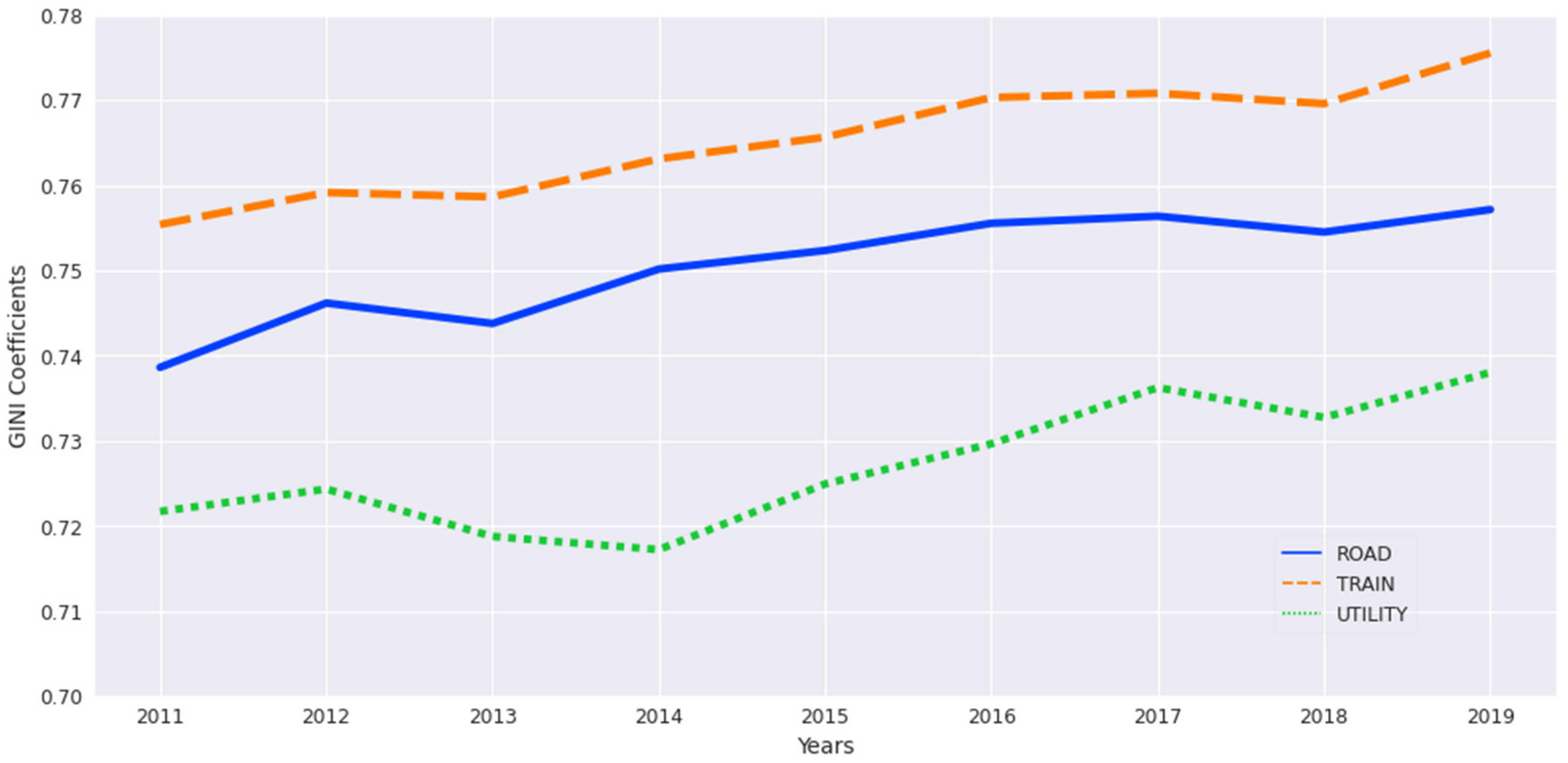 Preprints 156521 g002