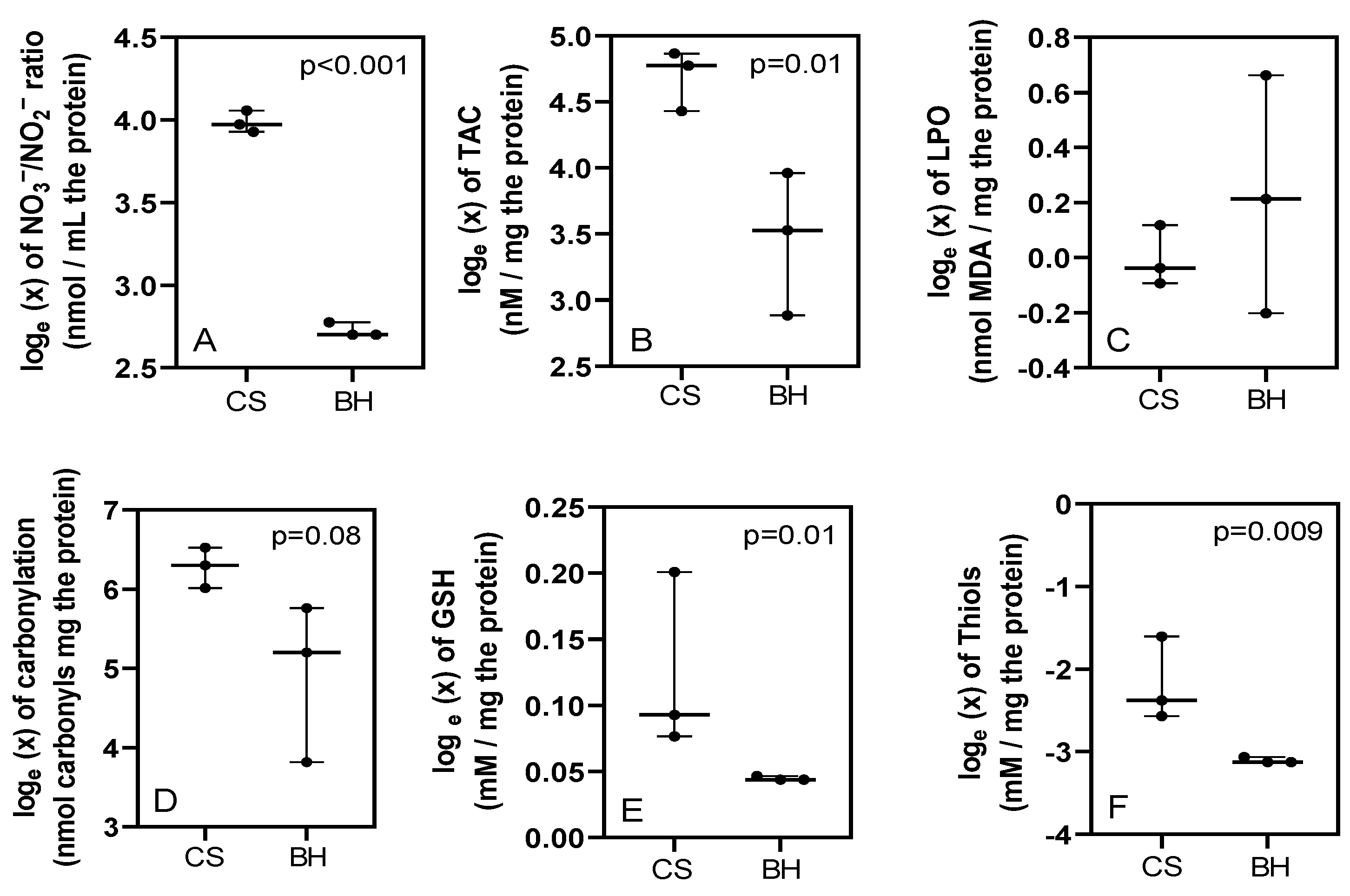 Preprints 151432 g001