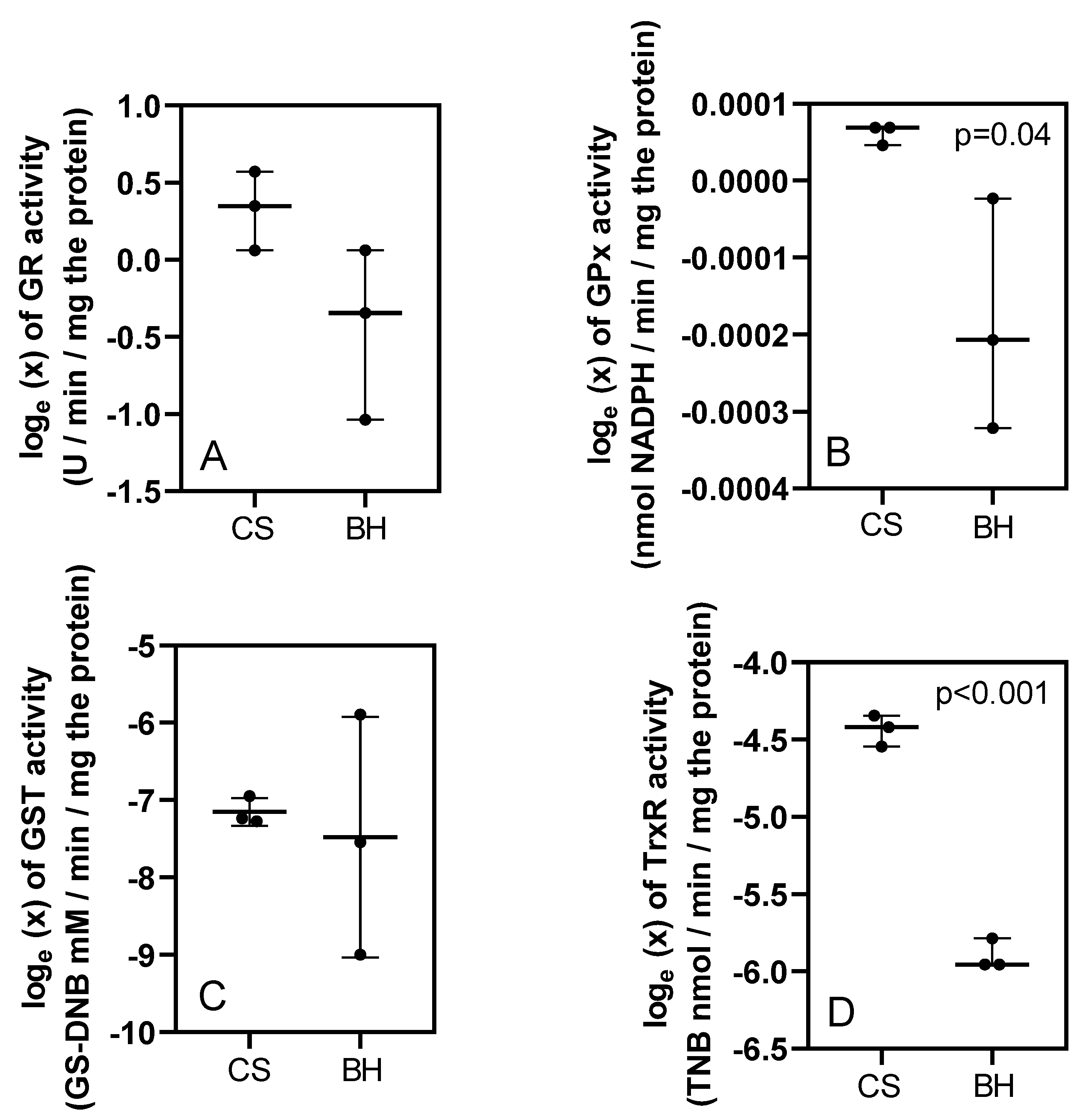 Preprints 151432 g002