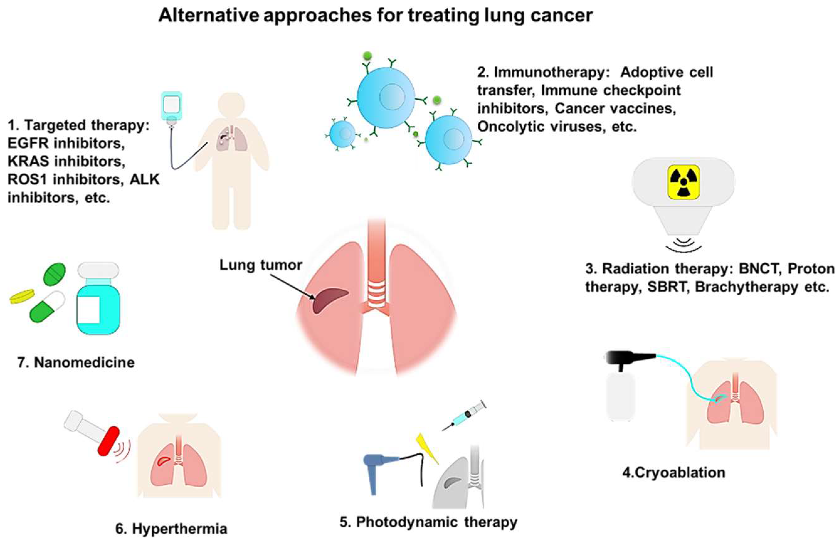Preprints 97183 g004