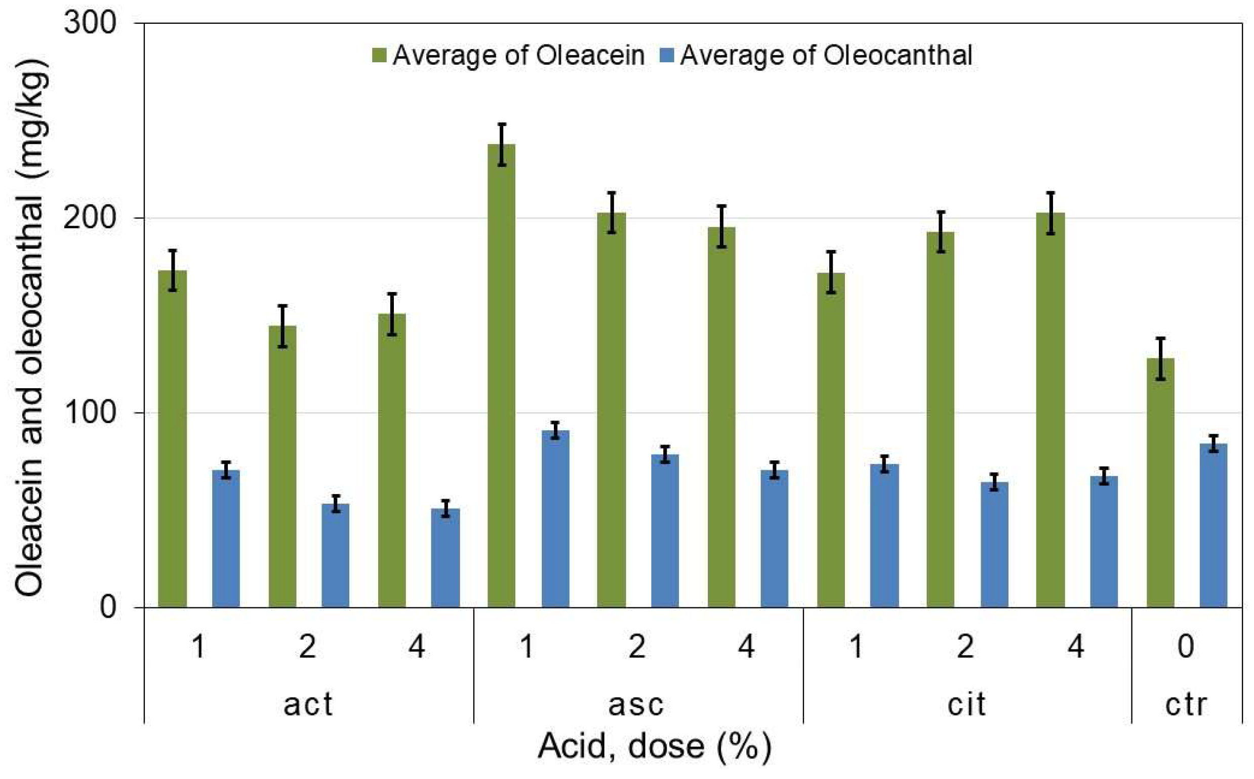Preprints 143955 g001