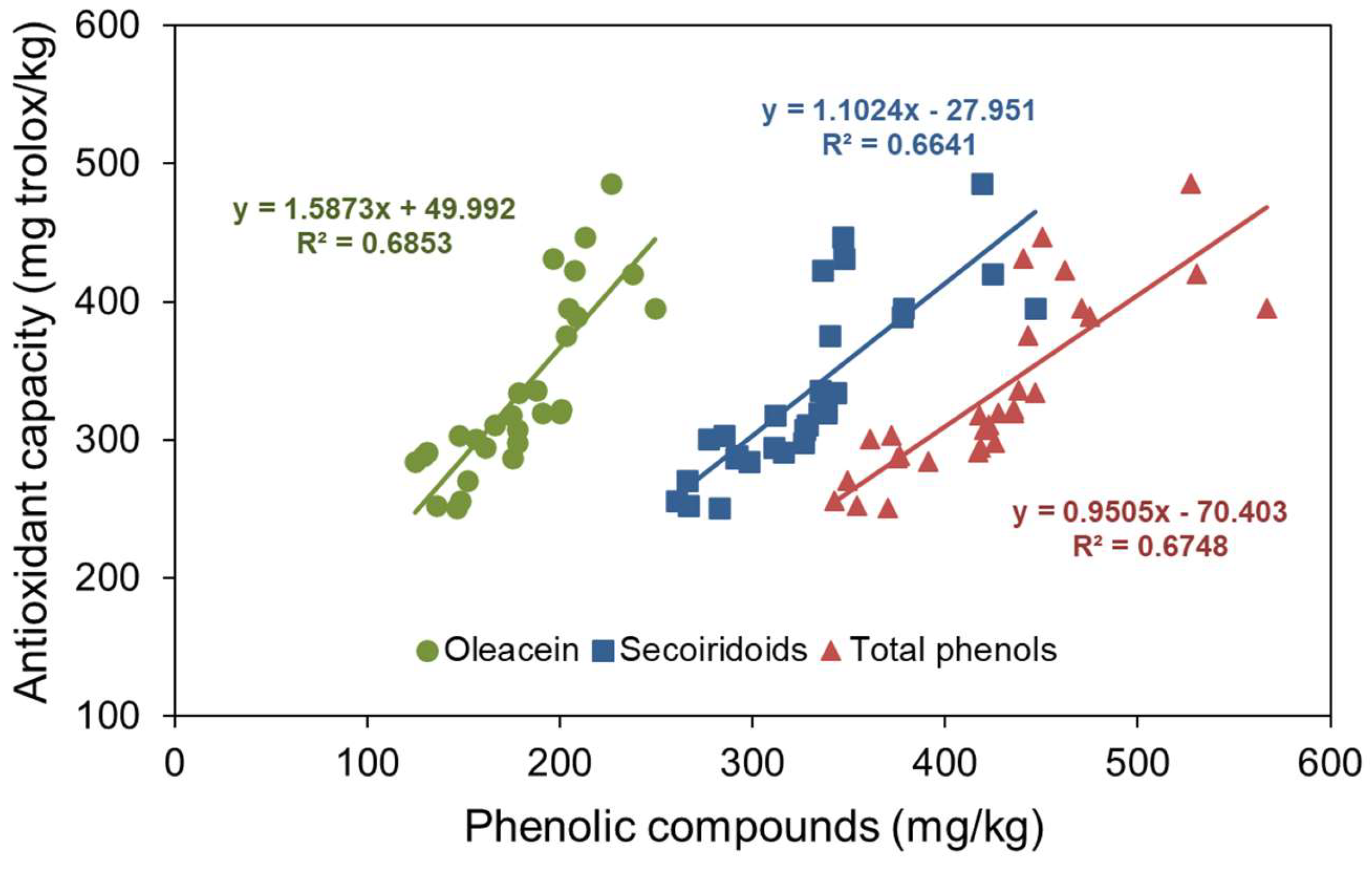 Preprints 143955 g002