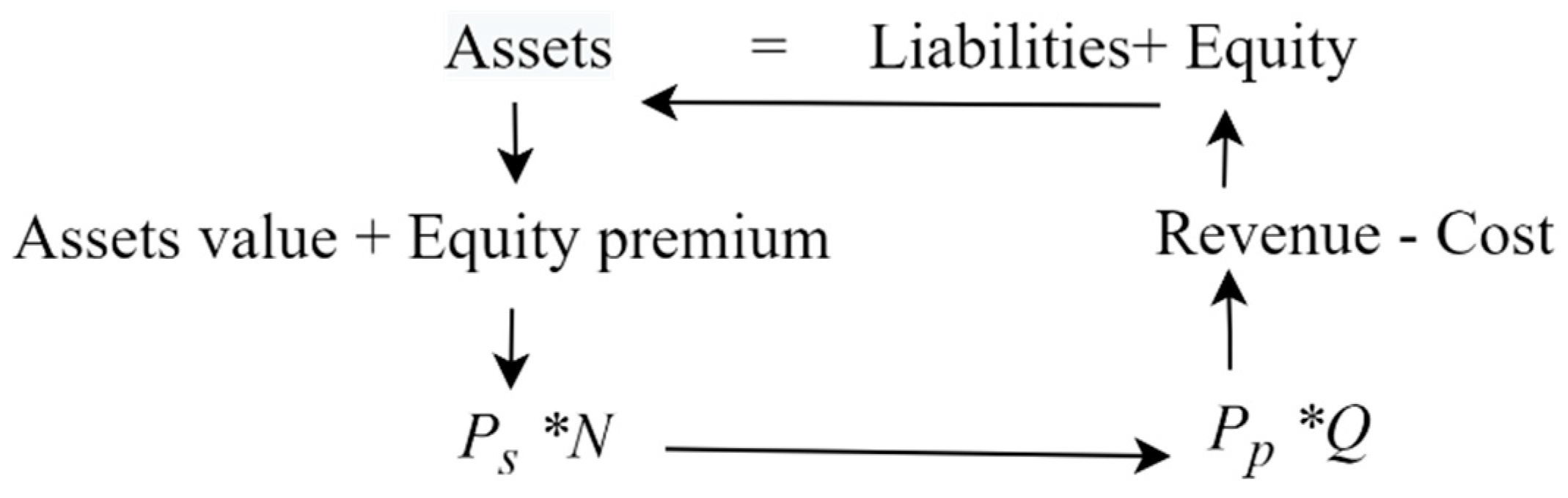Preprints 98416 g003