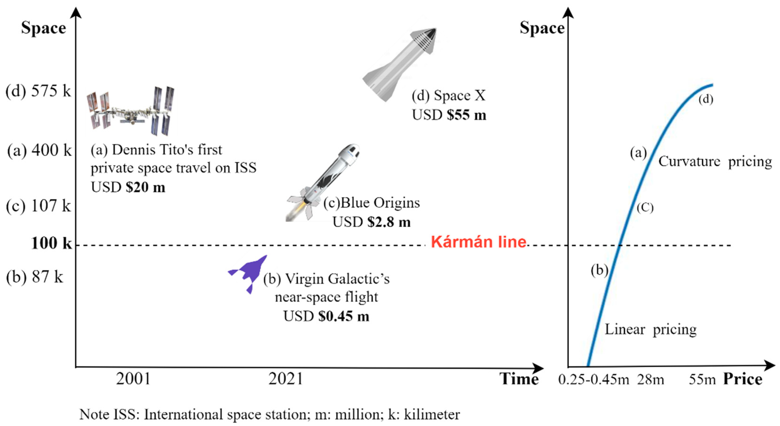 Preprints 98416 g005