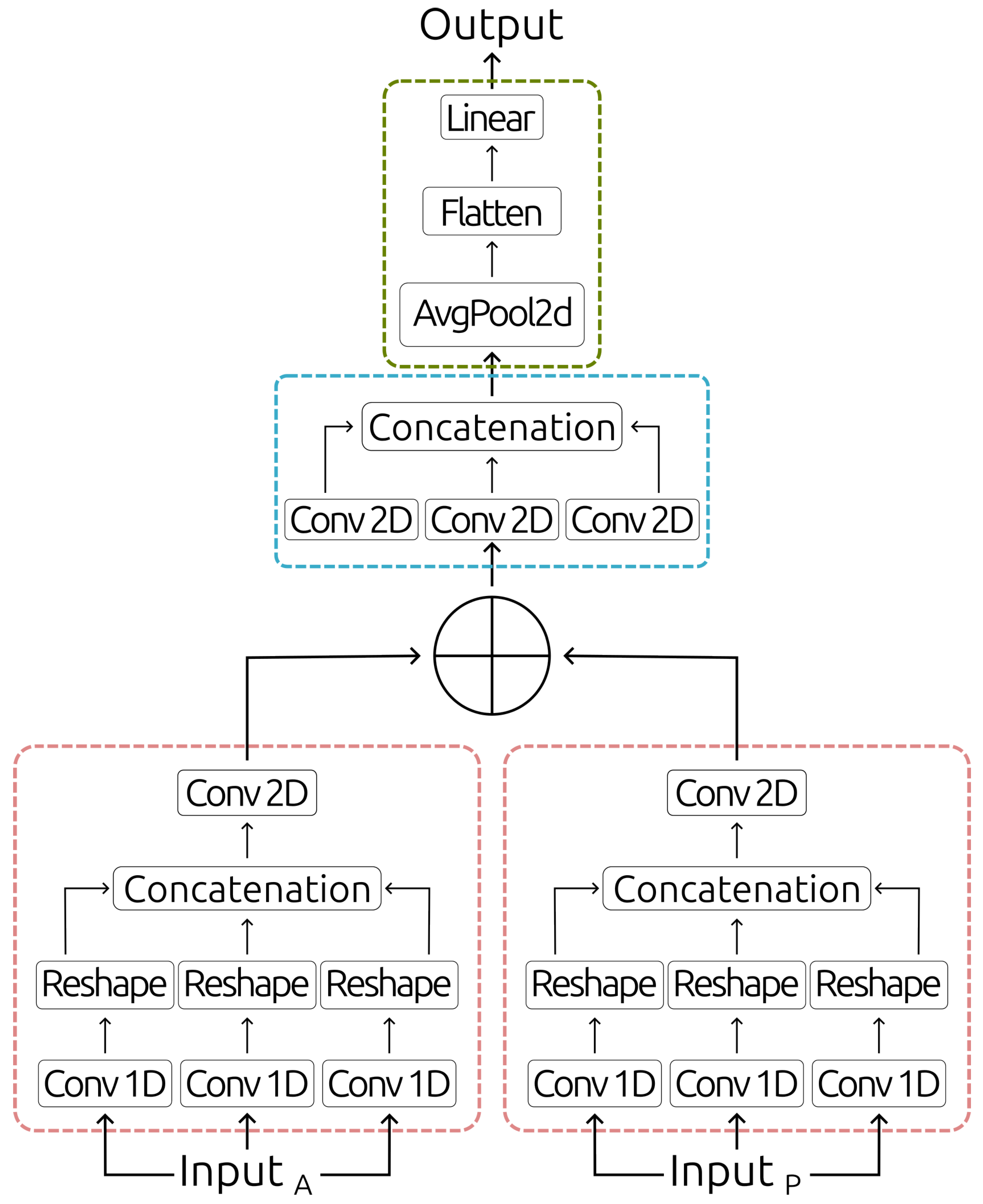 Preprints 139021 g002