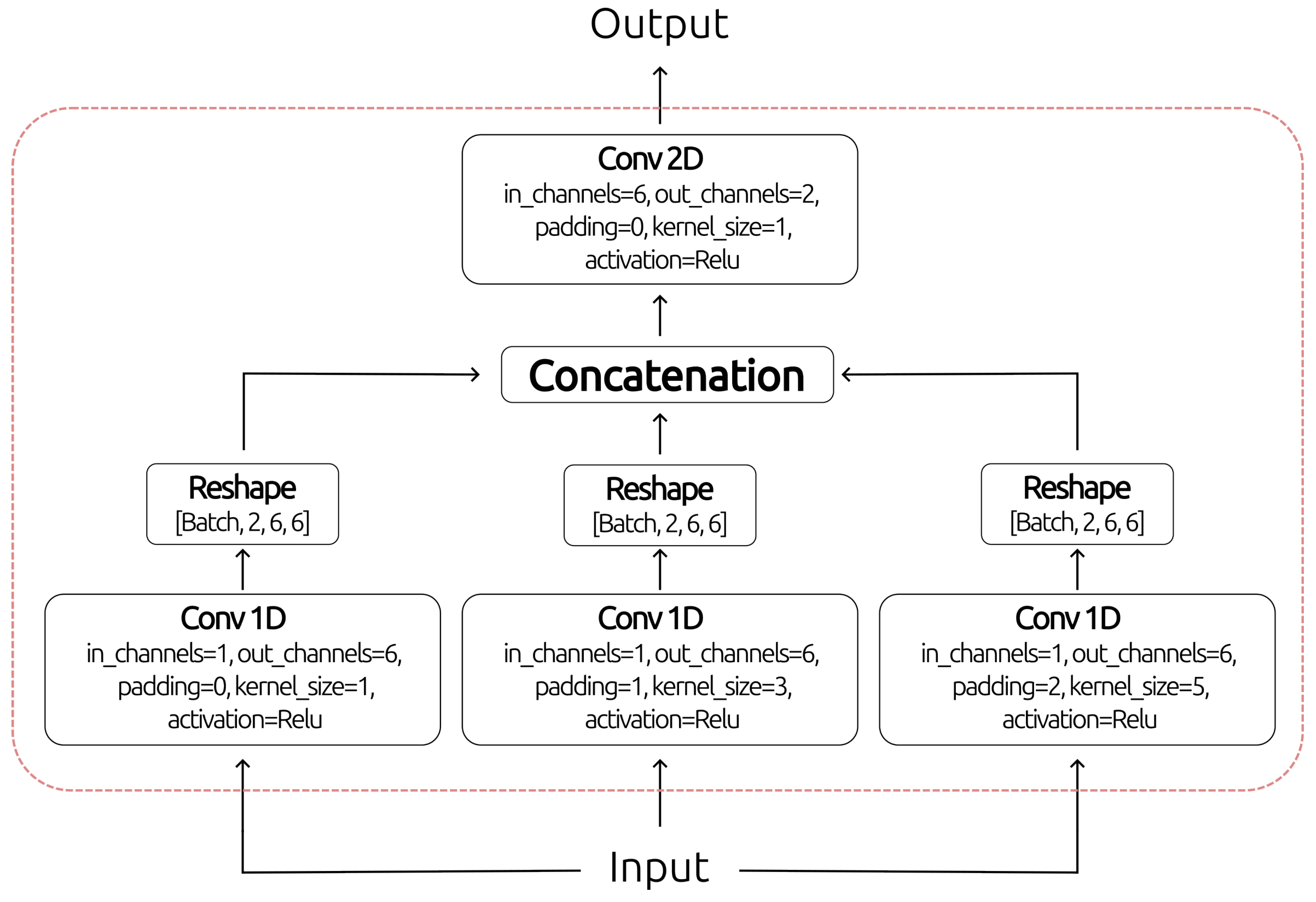 Preprints 139021 g003