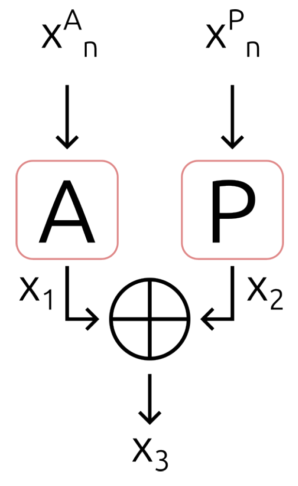 Preprints 139021 g004