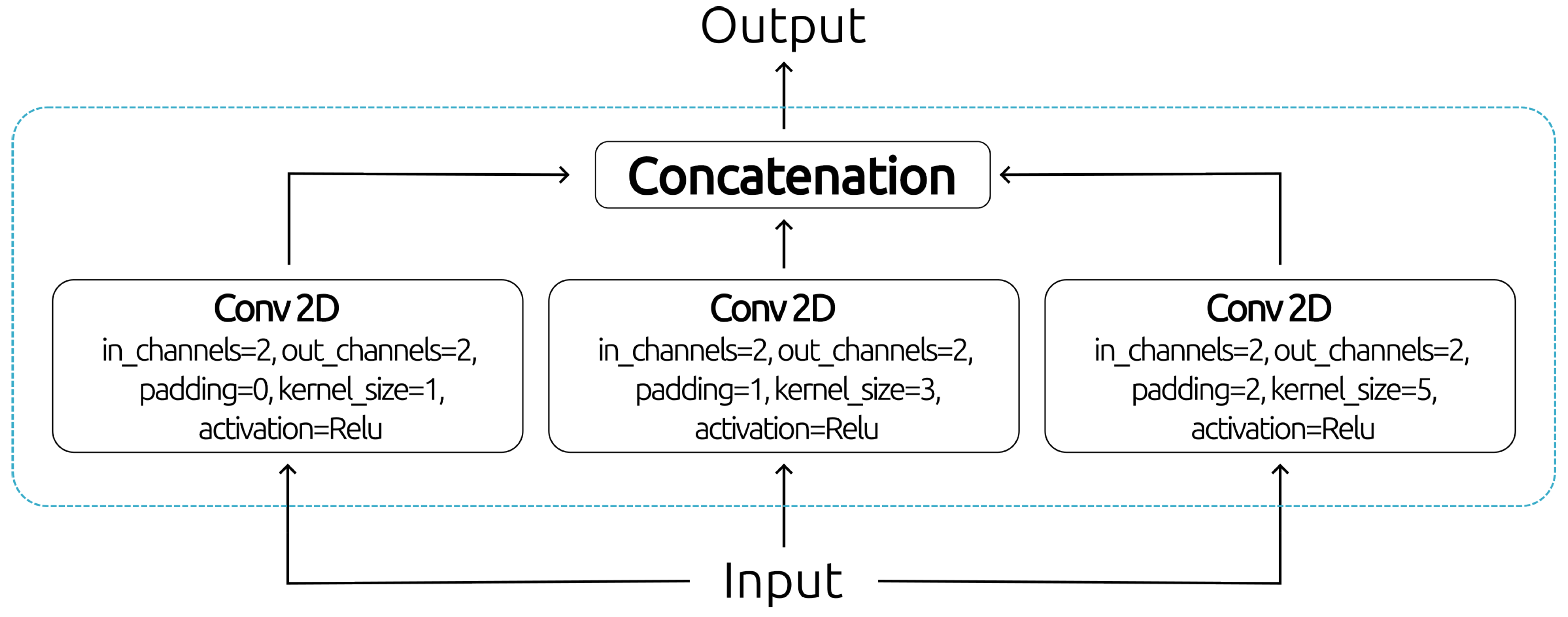 Preprints 139021 g005