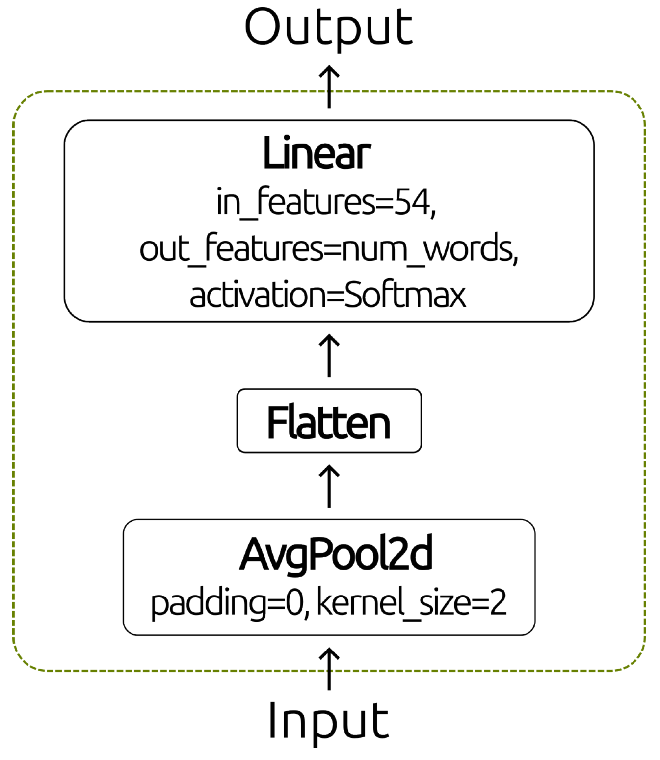 Preprints 139021 g006