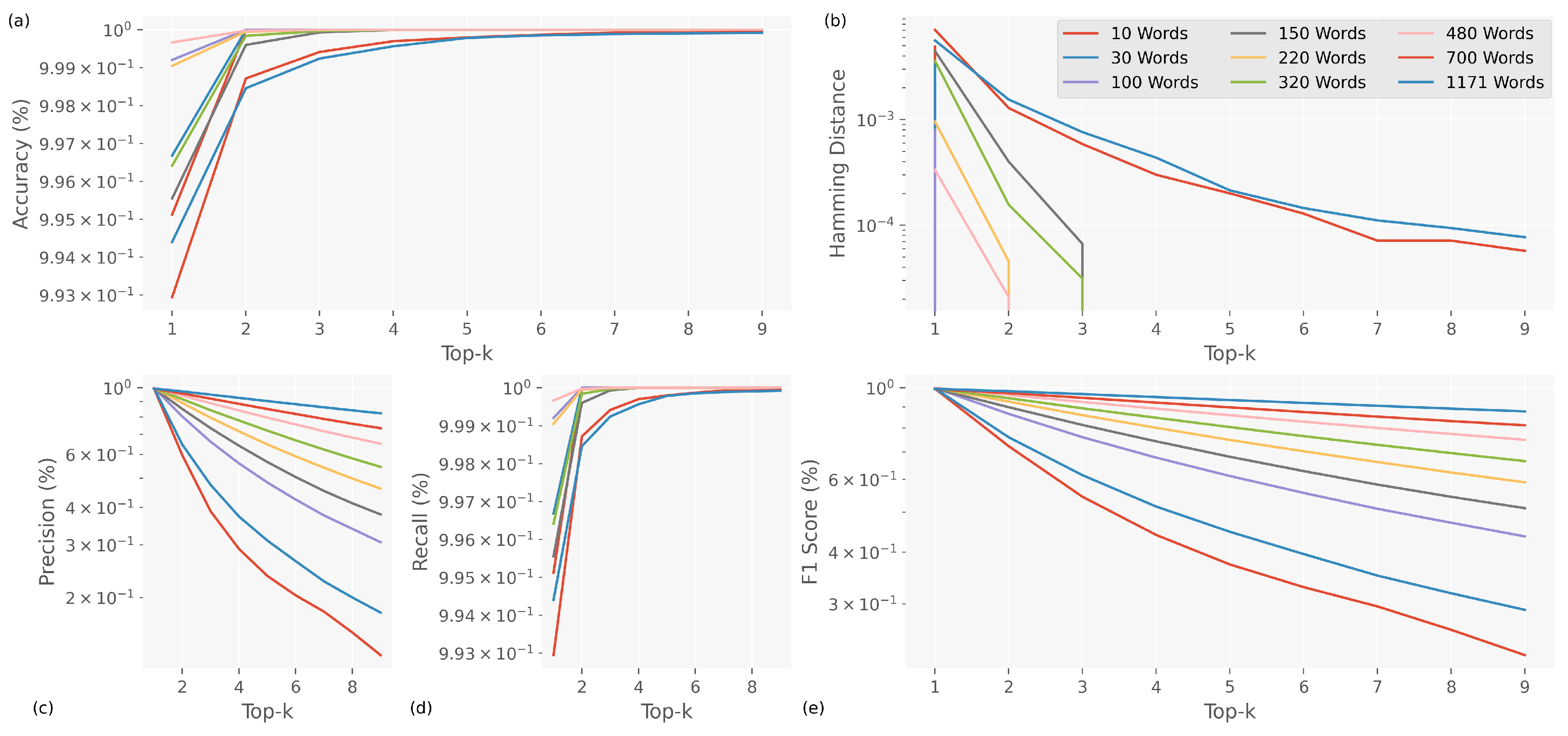 Preprints 139021 g007