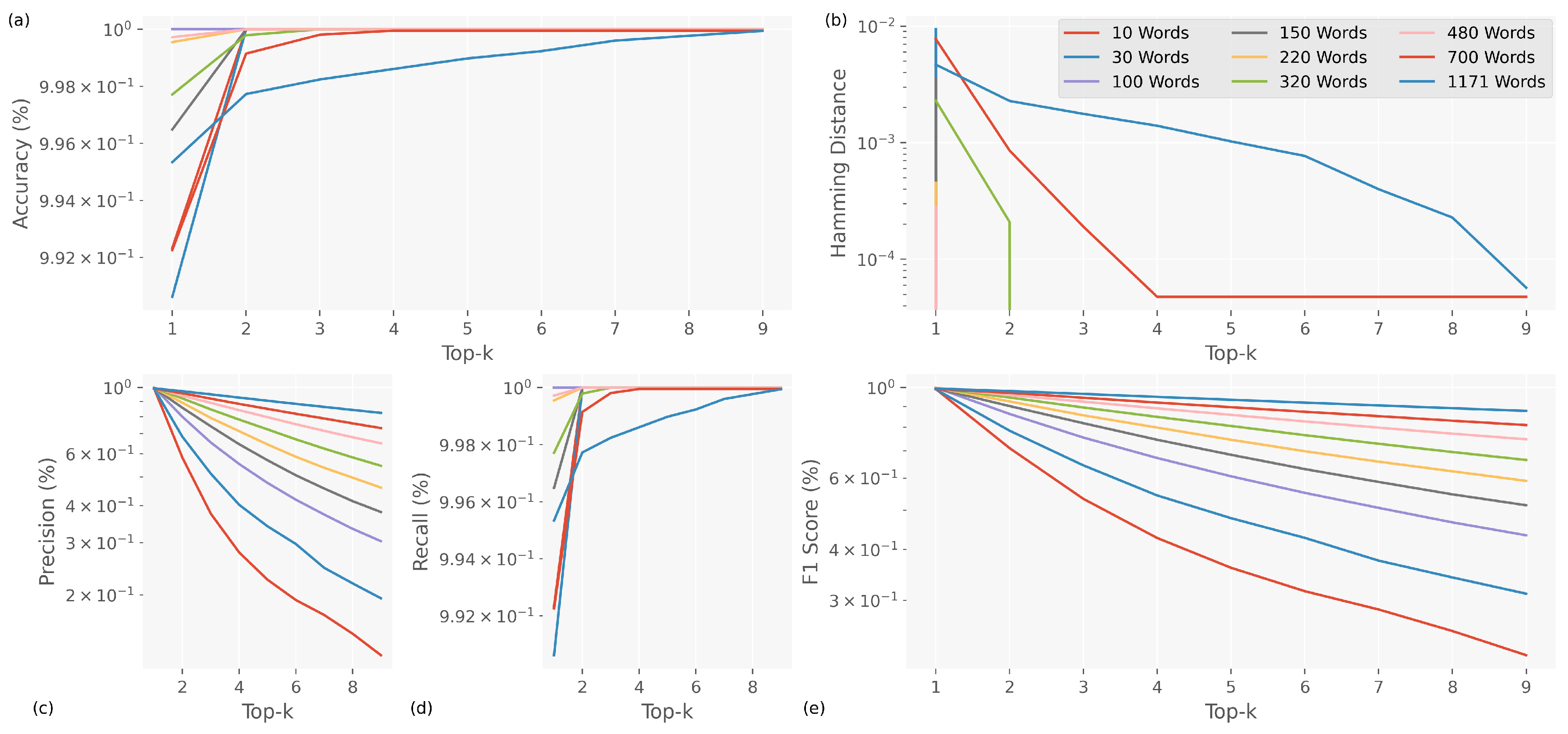 Preprints 139021 g008