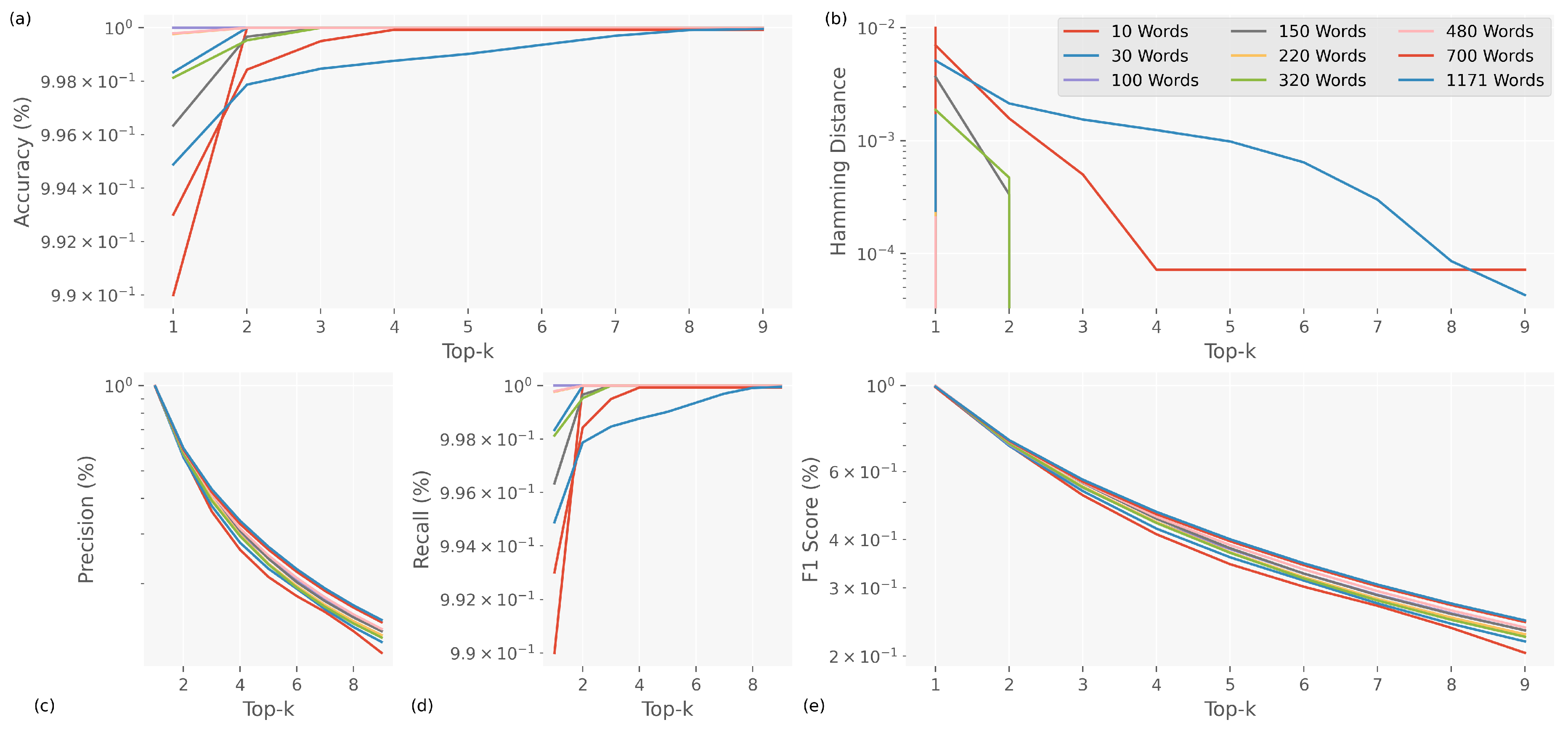Preprints 139021 g009