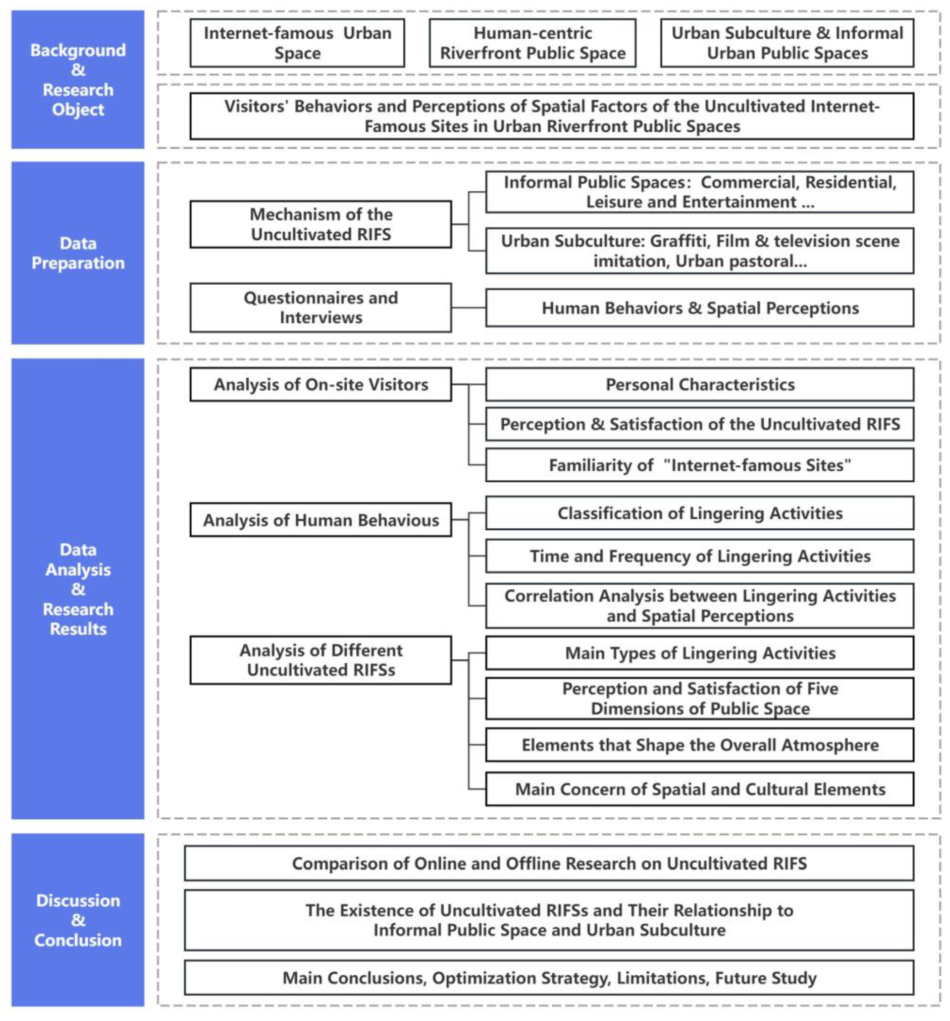 Preprints 120348 g002