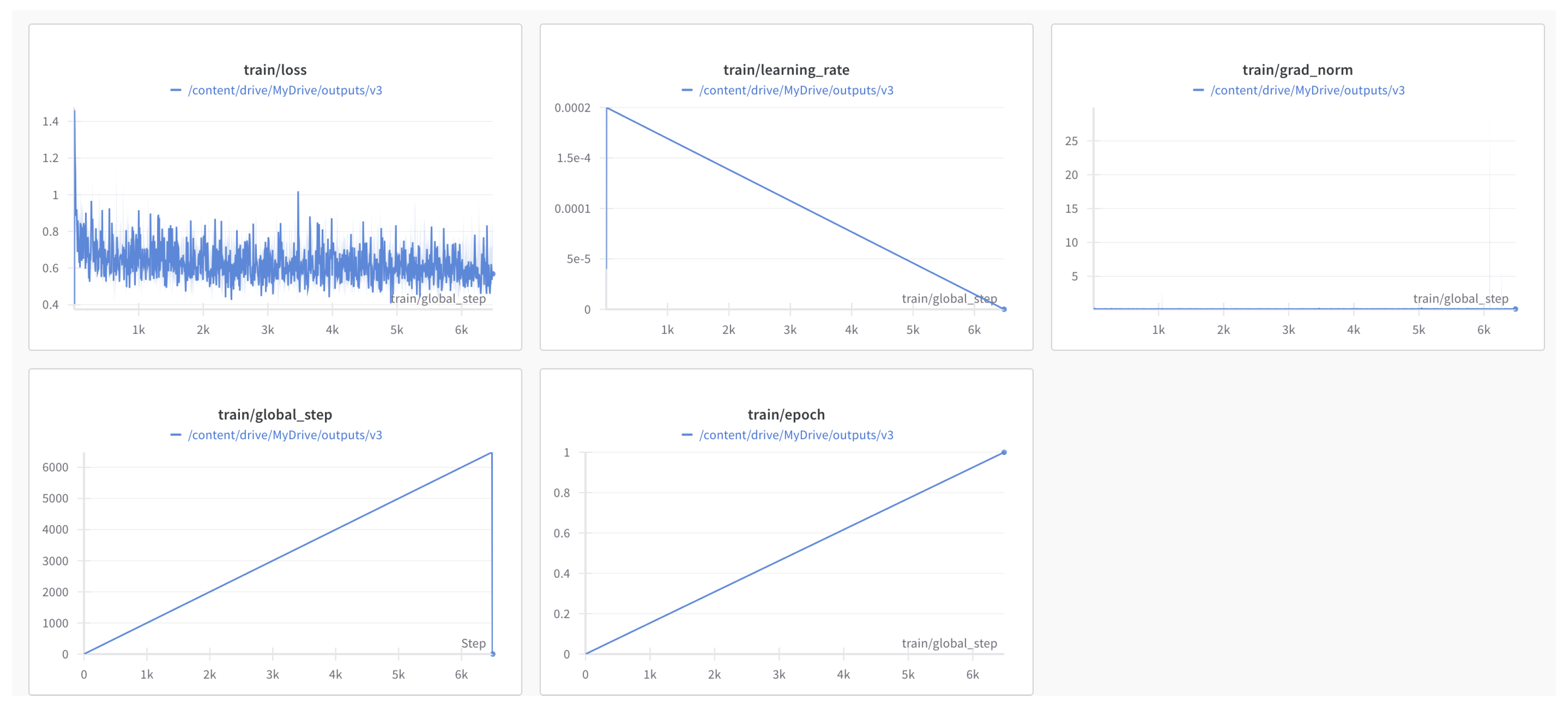 Preprints 149858 g003