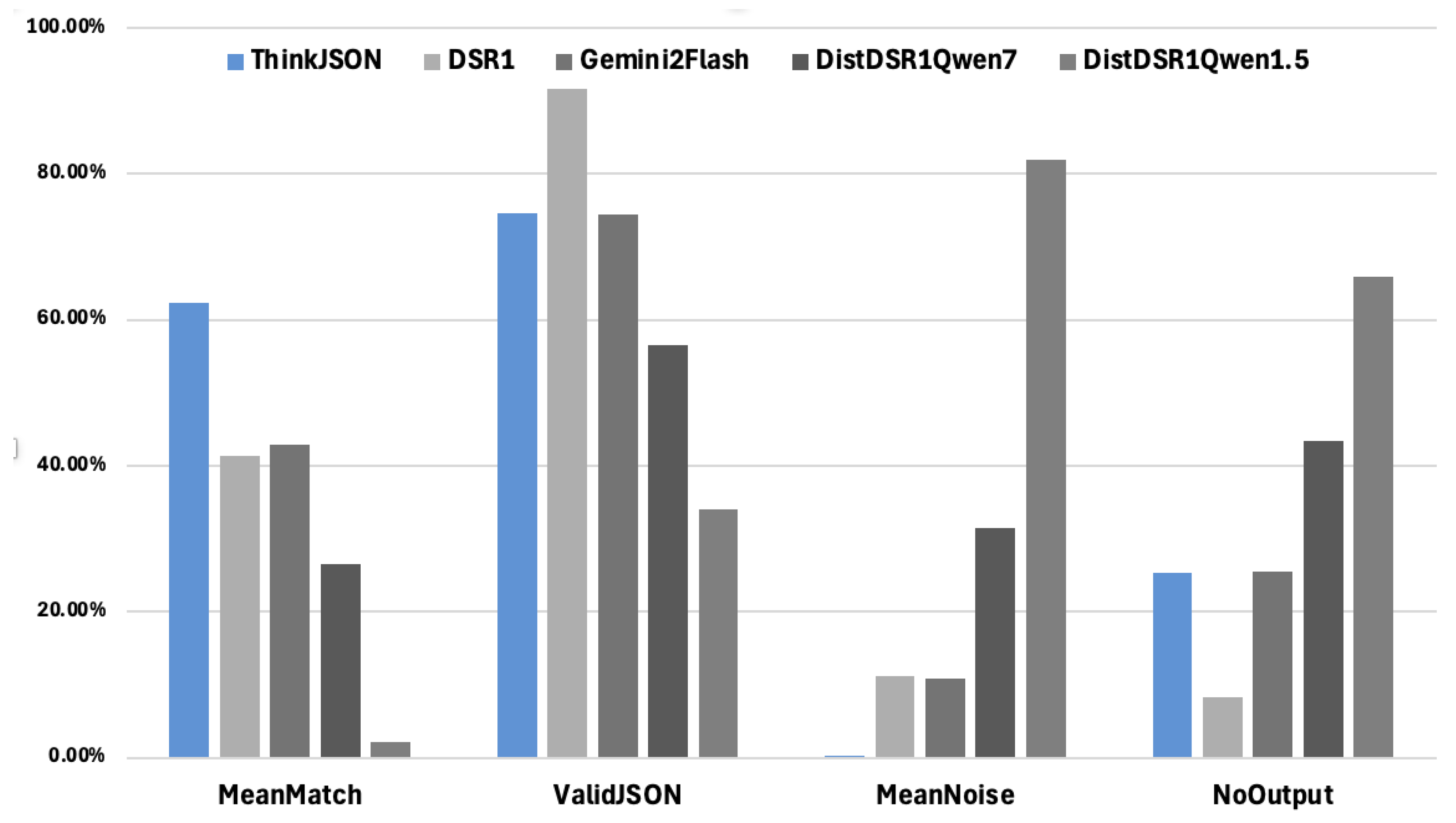 Preprints 149858 g004