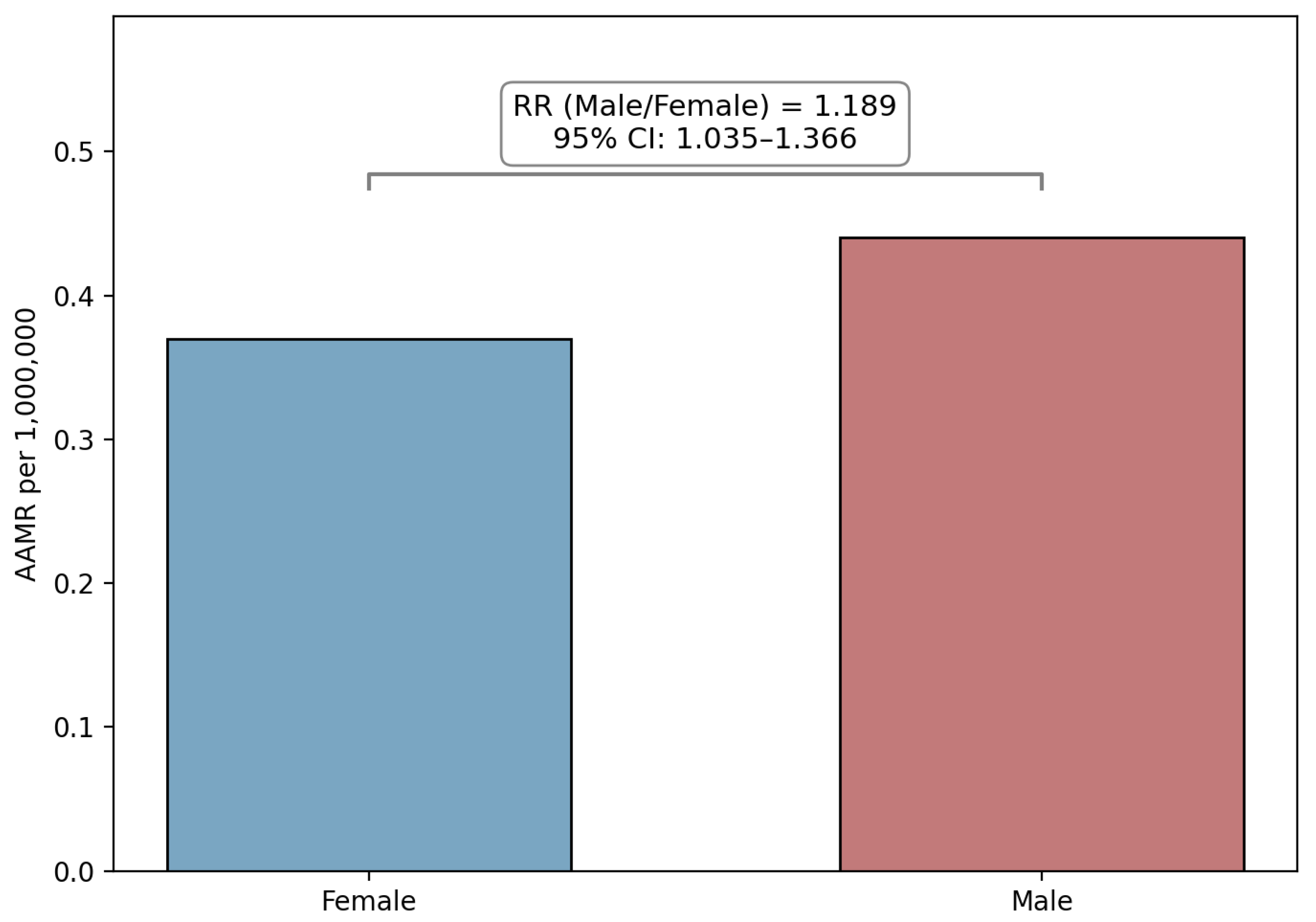 Preprints 188387 g001