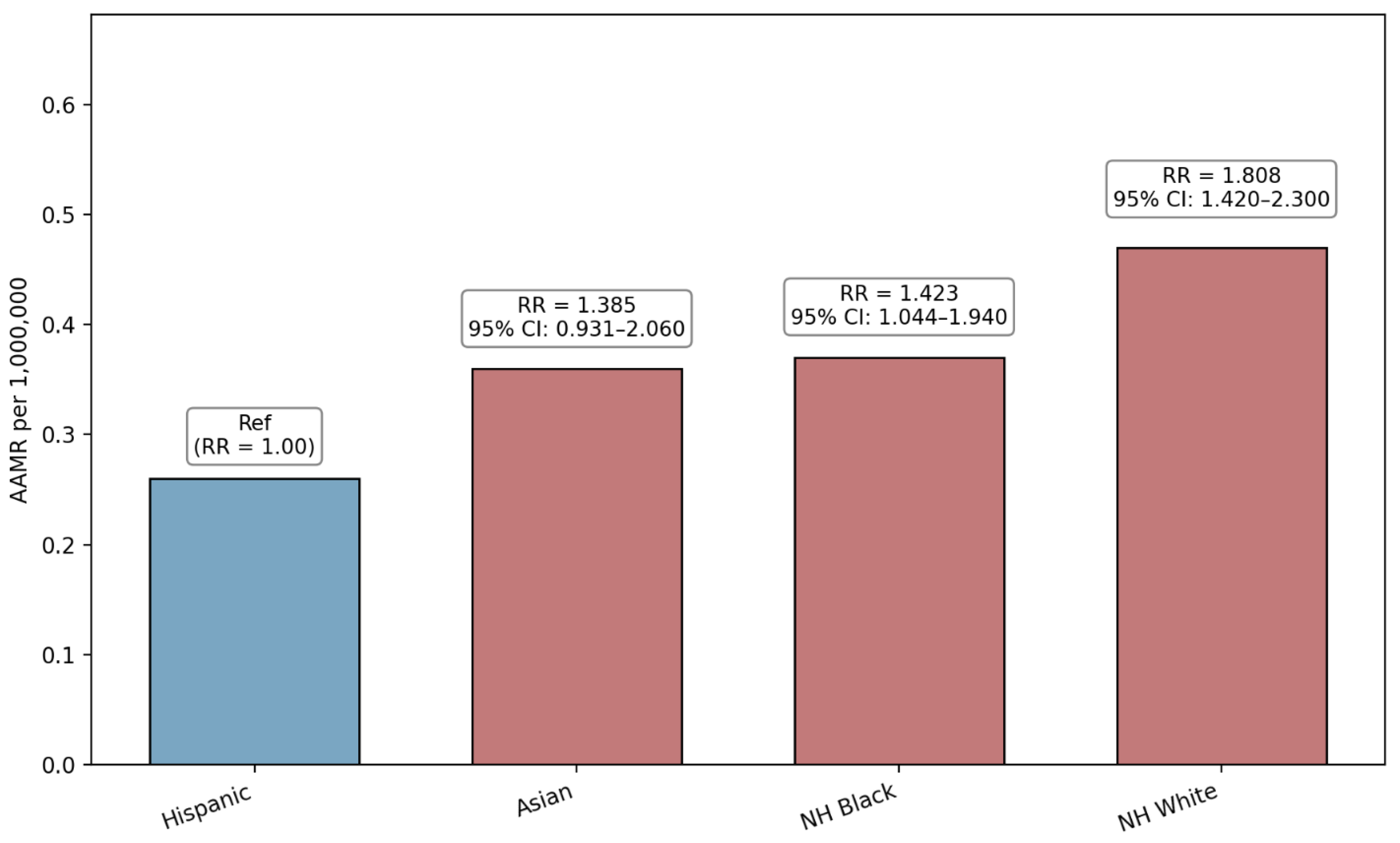 Preprints 188387 g002