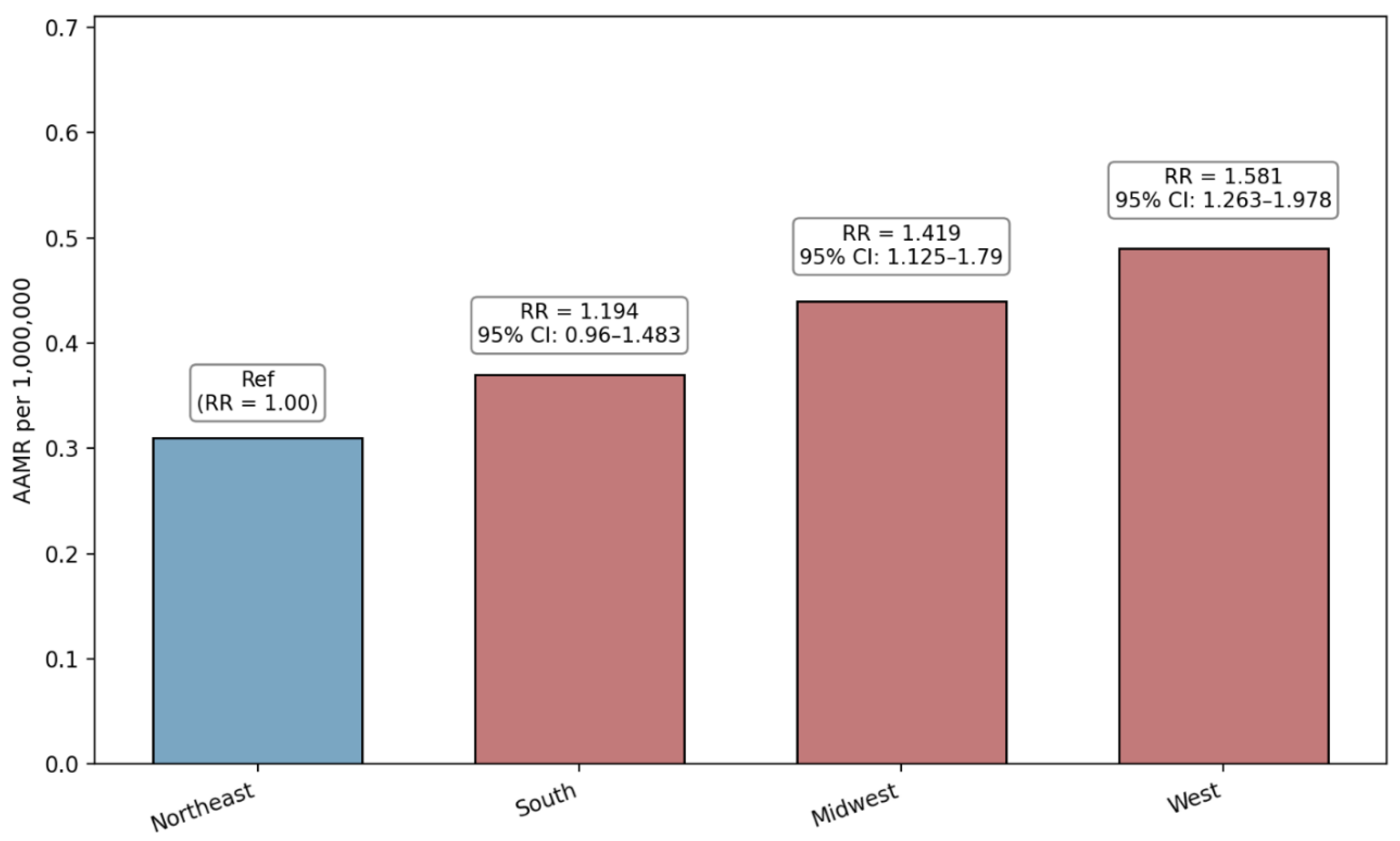 Preprints 188387 g003