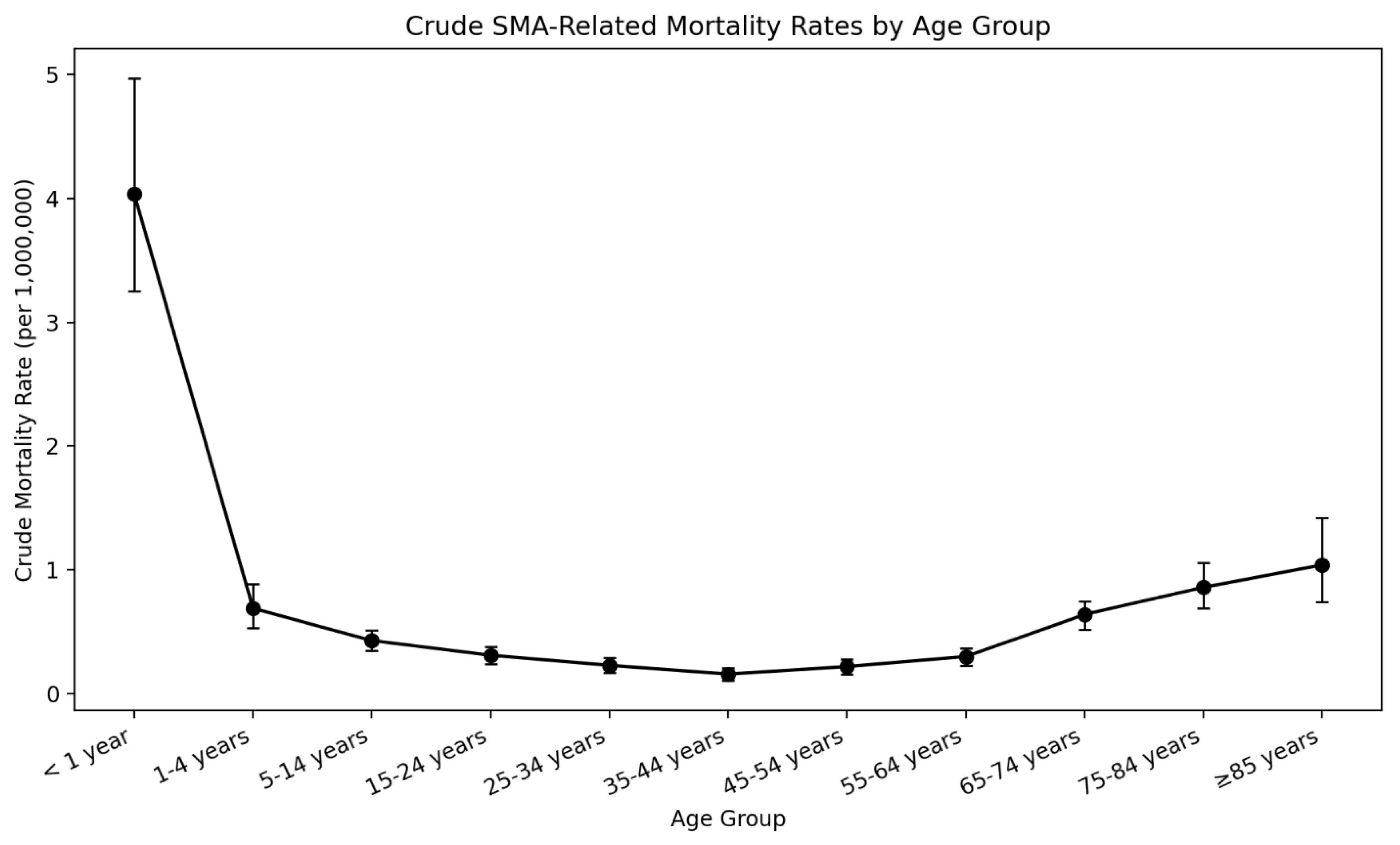 Preprints 188387 g004