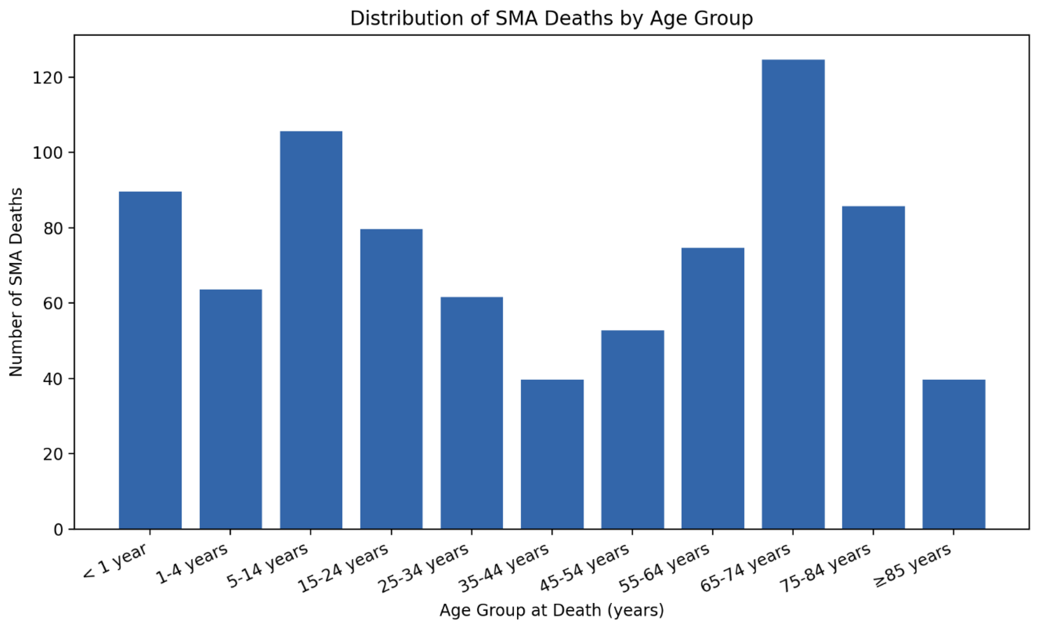 Preprints 188387 g005