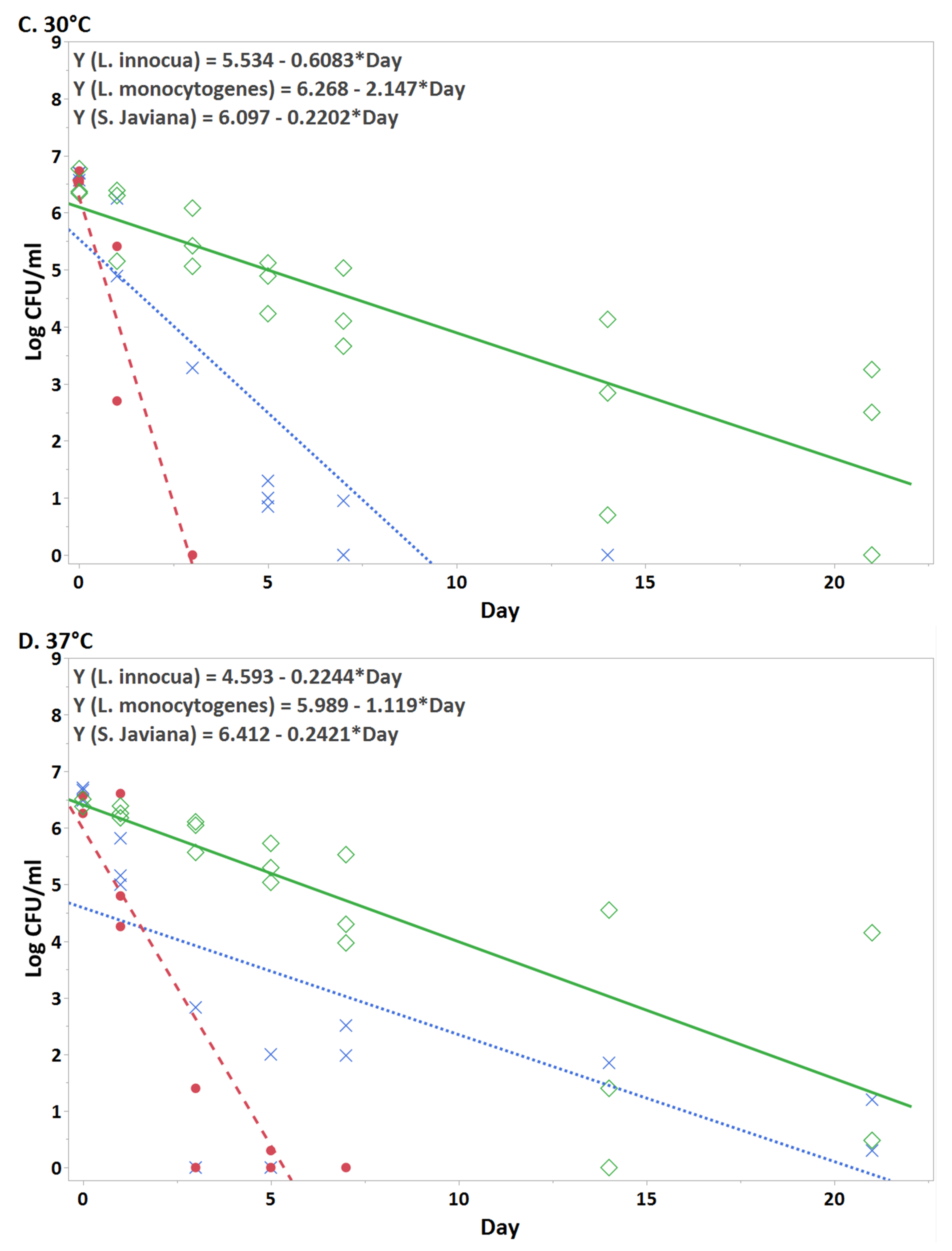 Preprints 71139 g001b