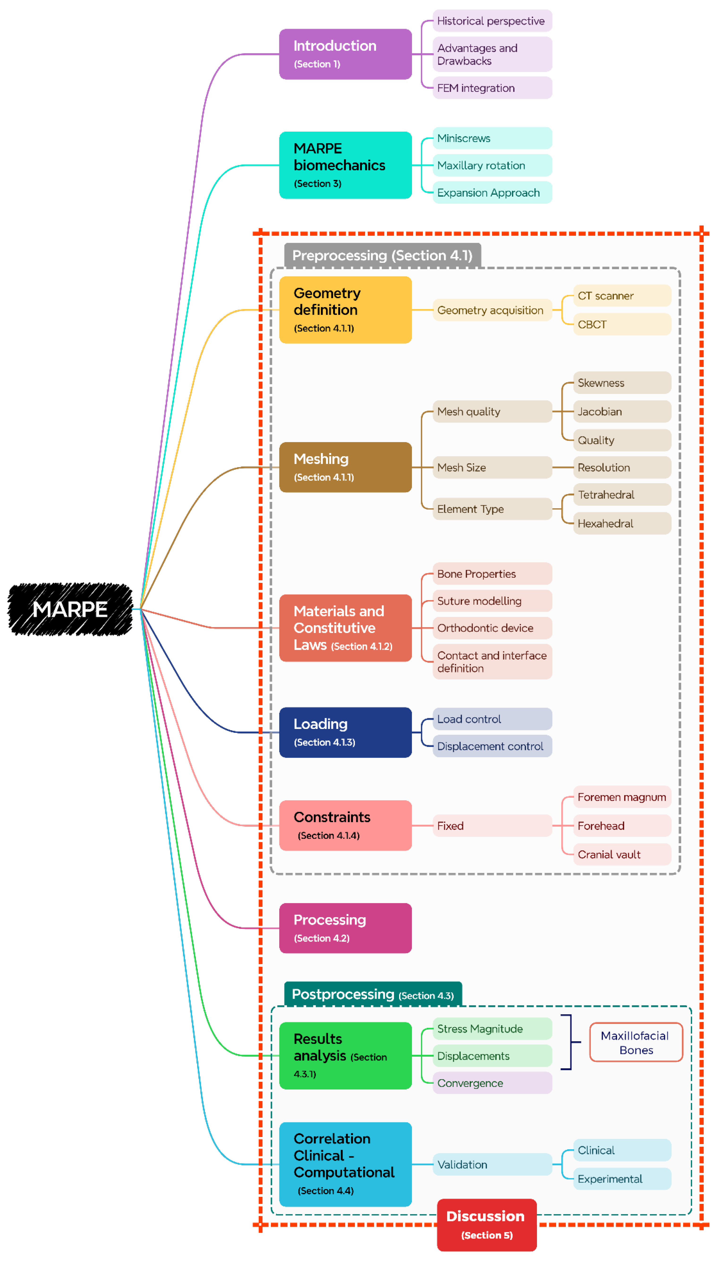 Preprints 170688 g001