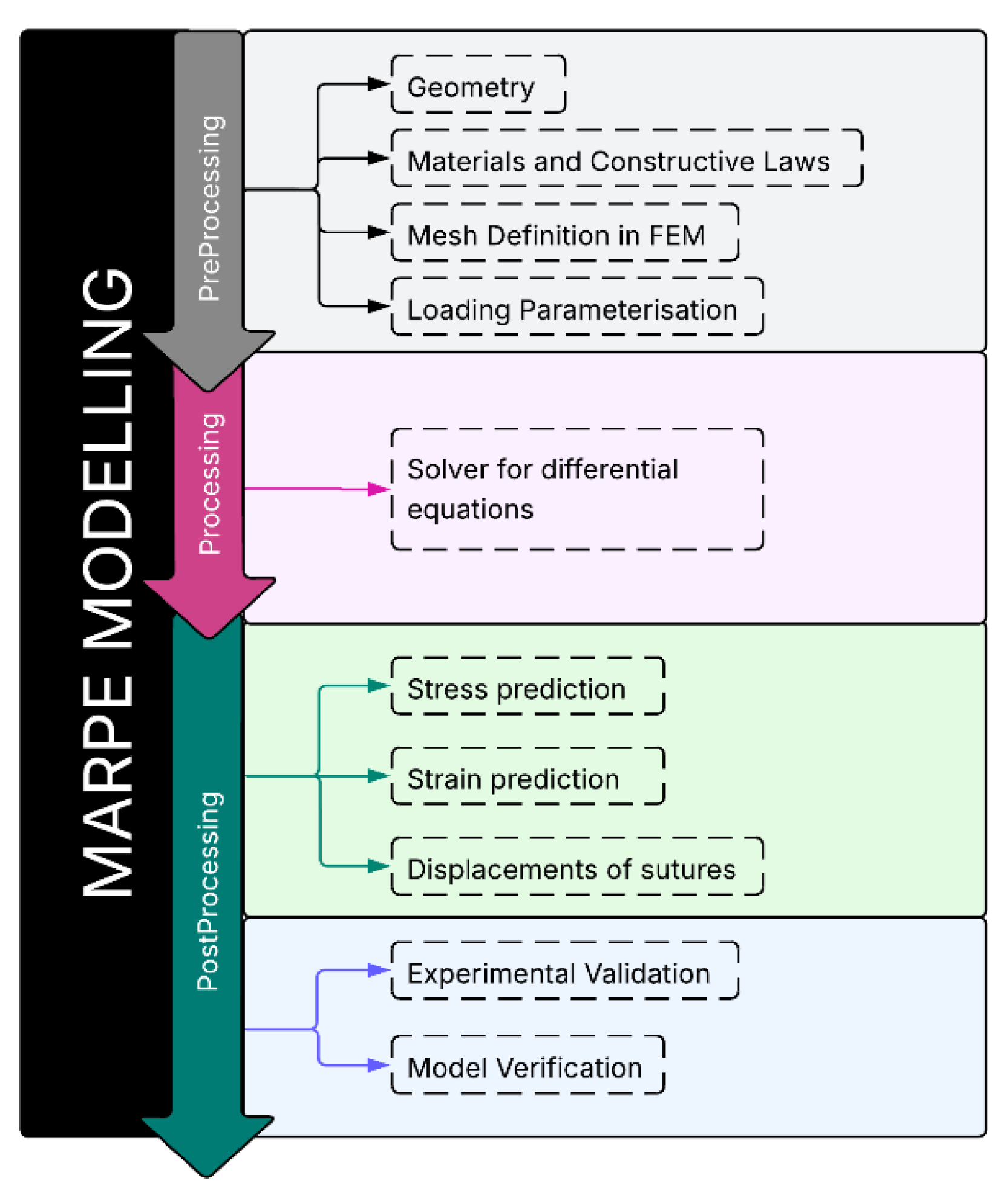 Preprints 170688 g002