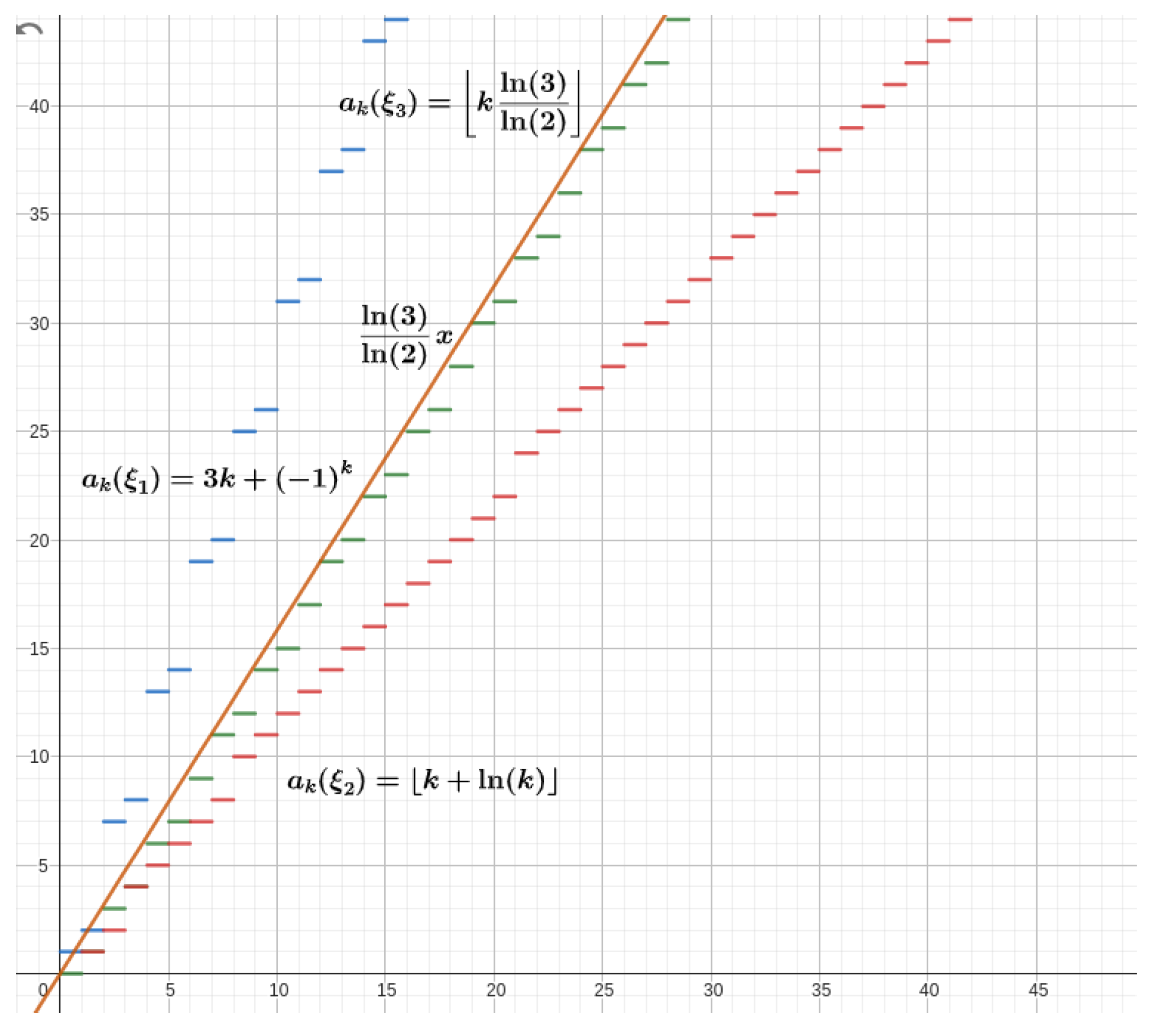 Preprints 144896 g002