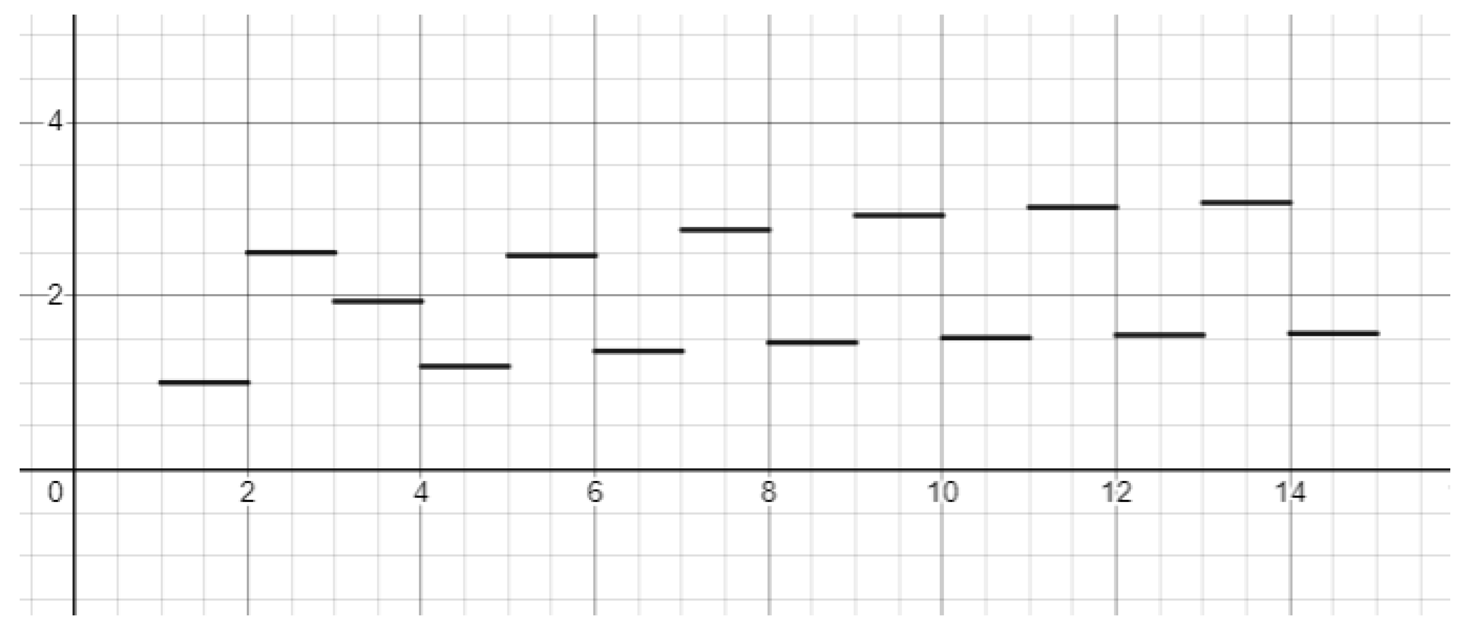 Preprints 144896 g004