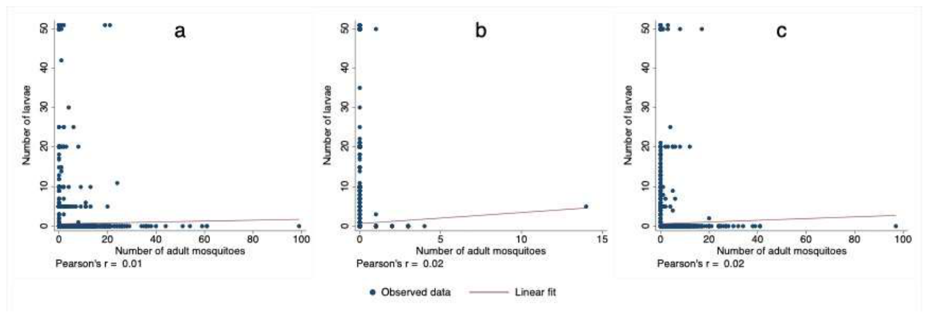 Preprints 233864 g003 Preprints 233864 g003