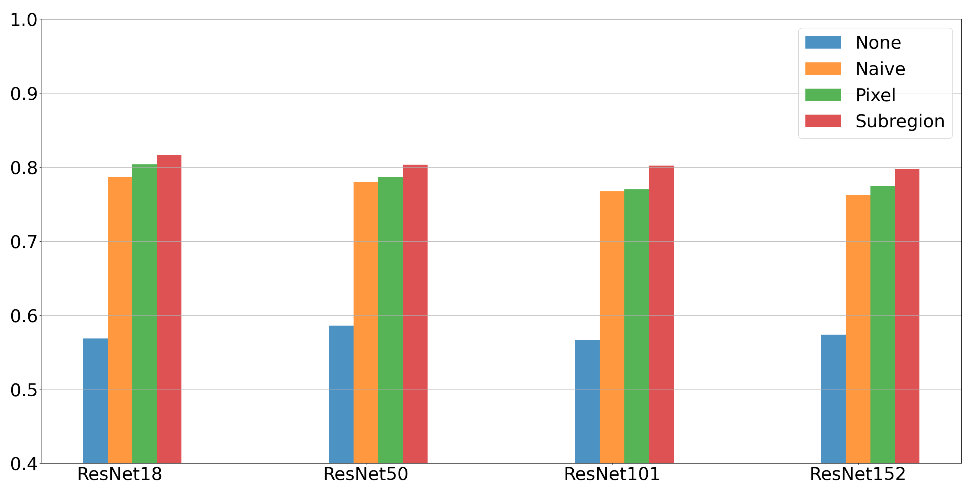 Preprints 153922 g002