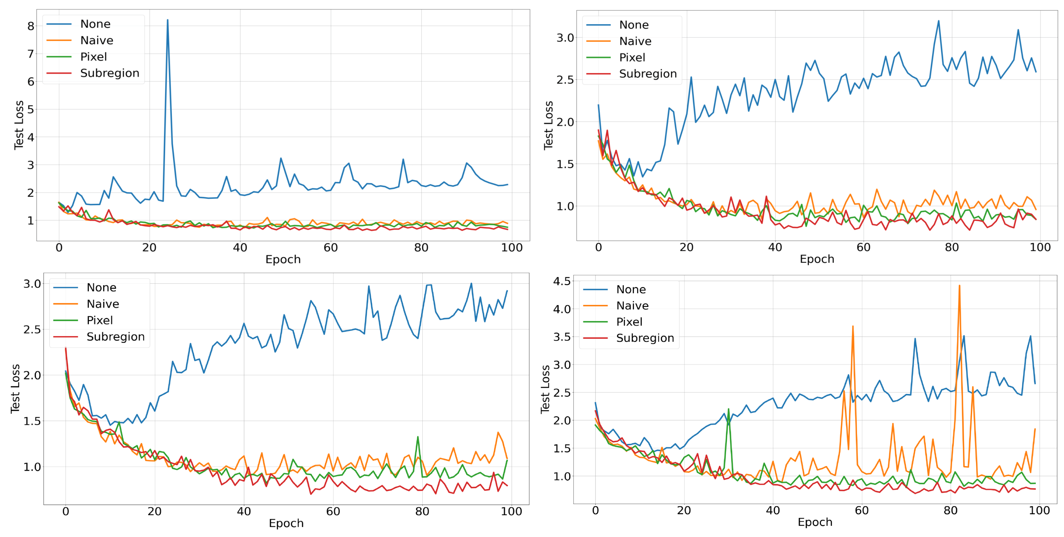 Preprints 153922 g003