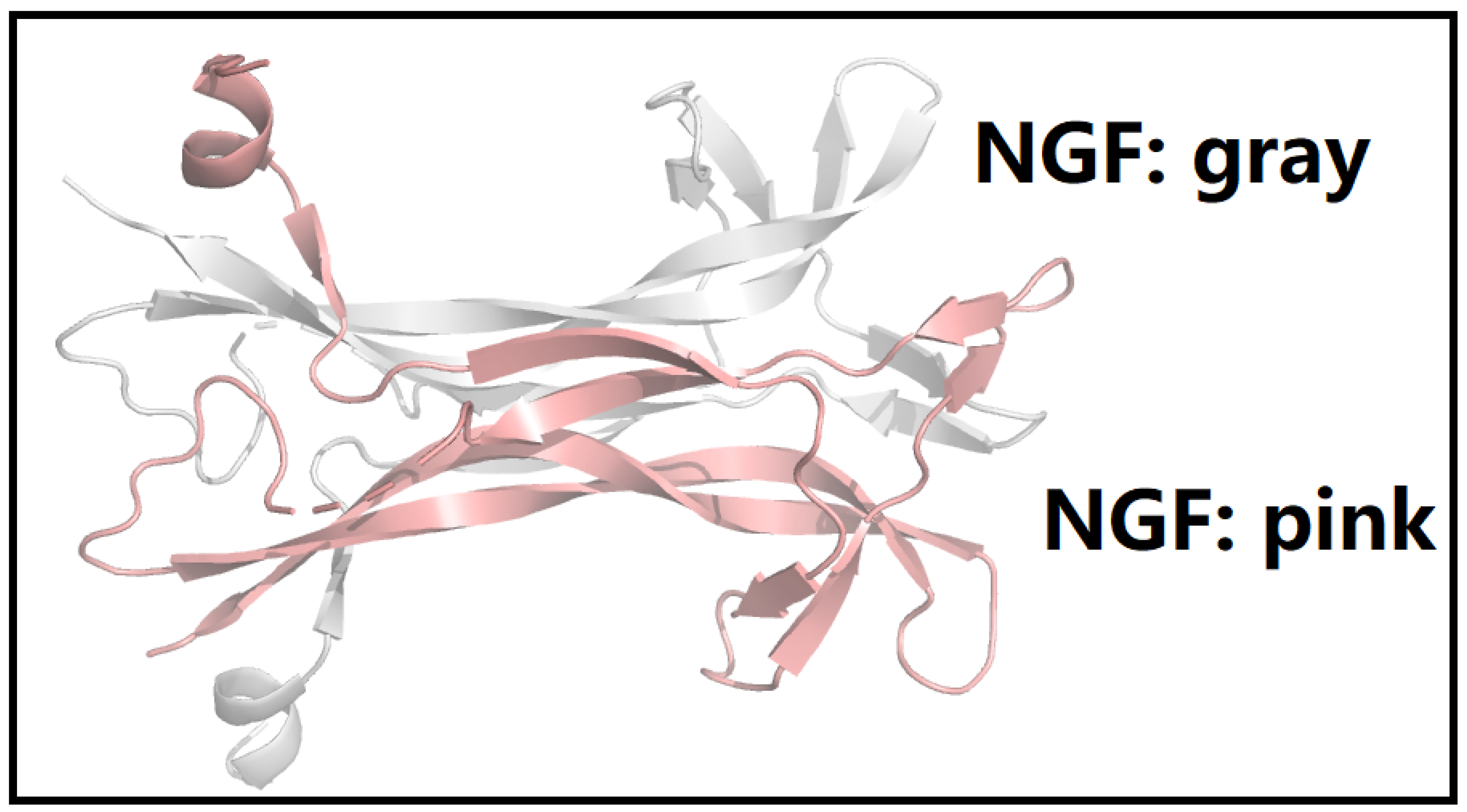 Preprints 102483 g002